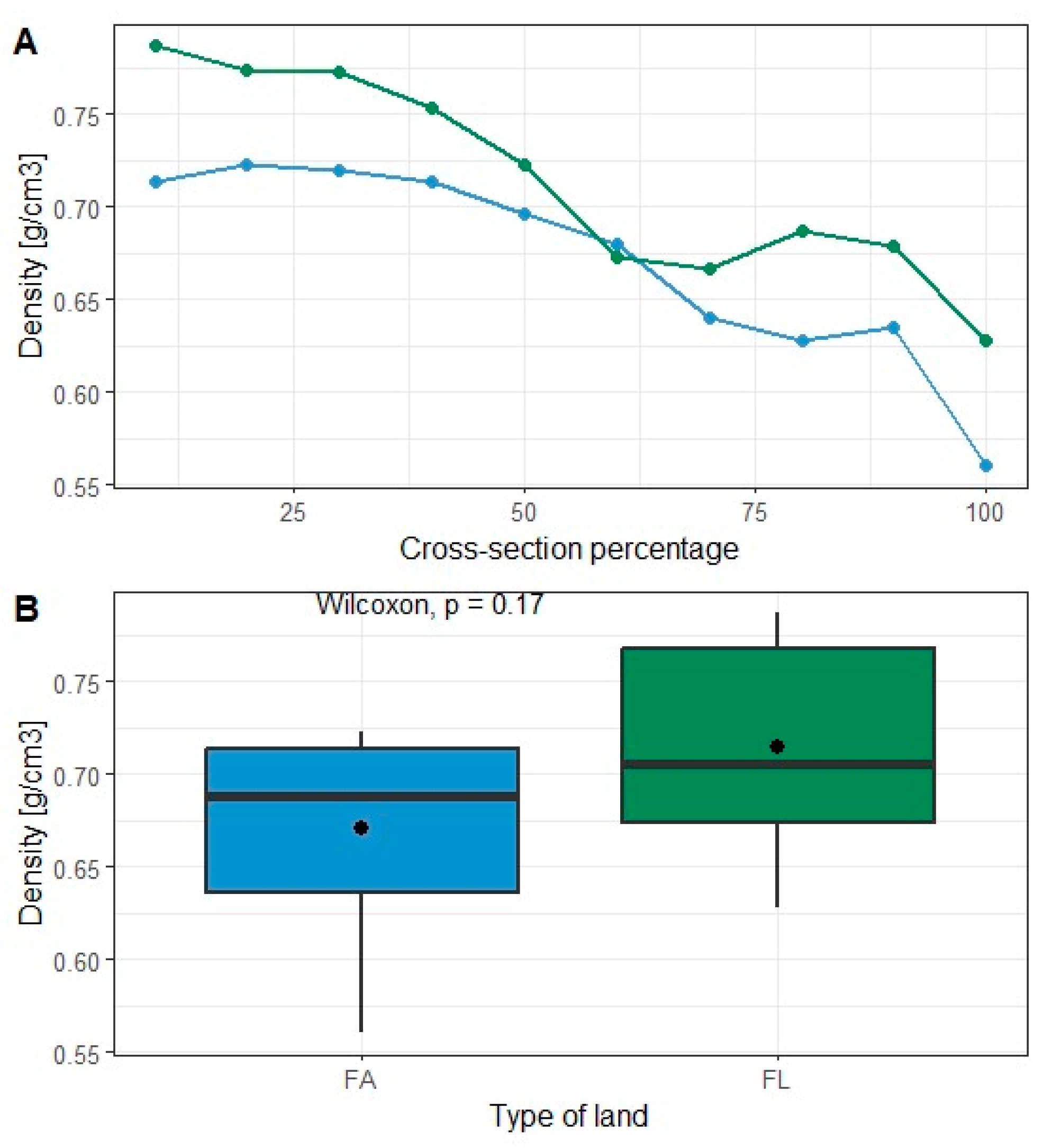 Forests 15 01394 g002