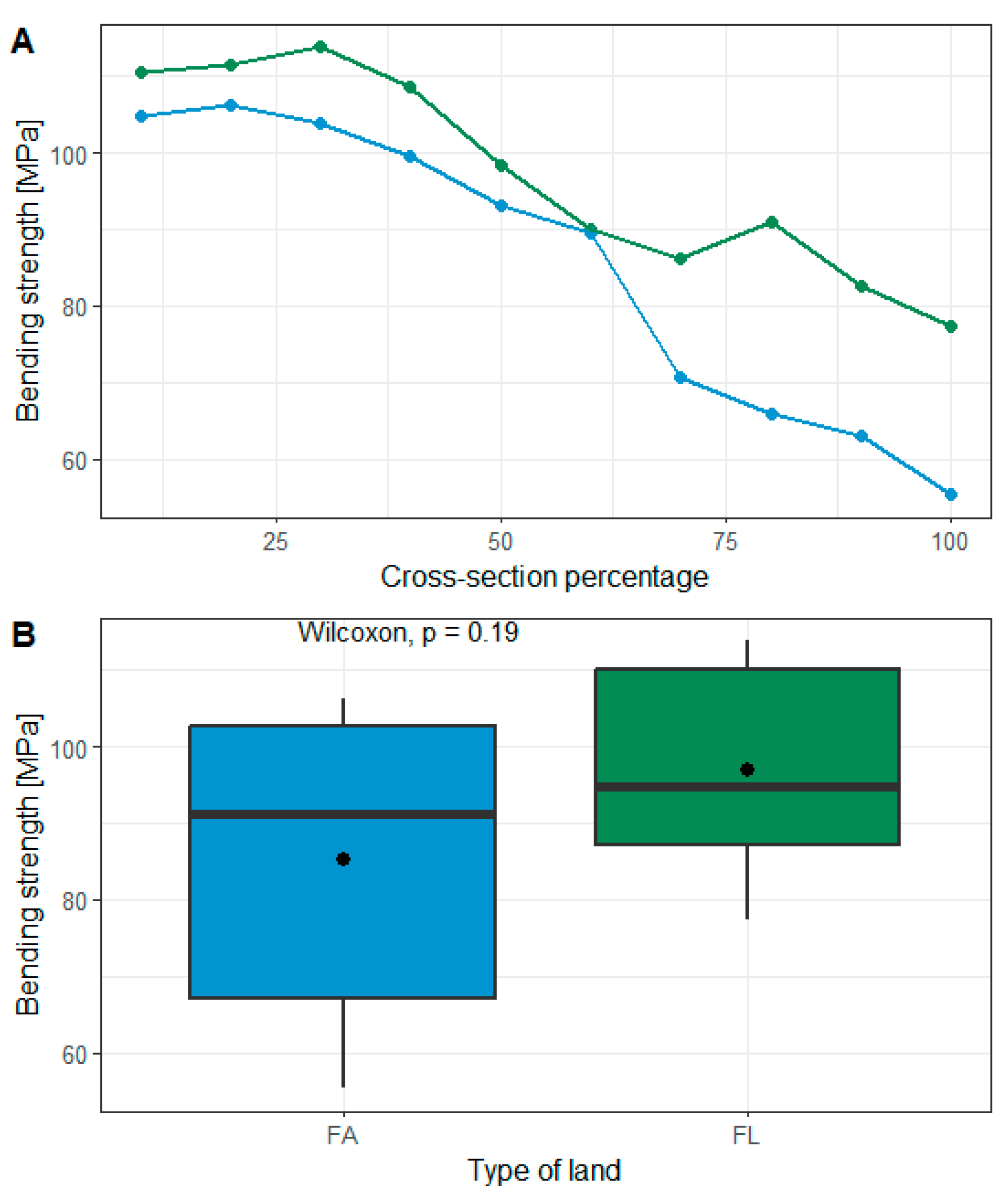 Forests 15 01394 g003