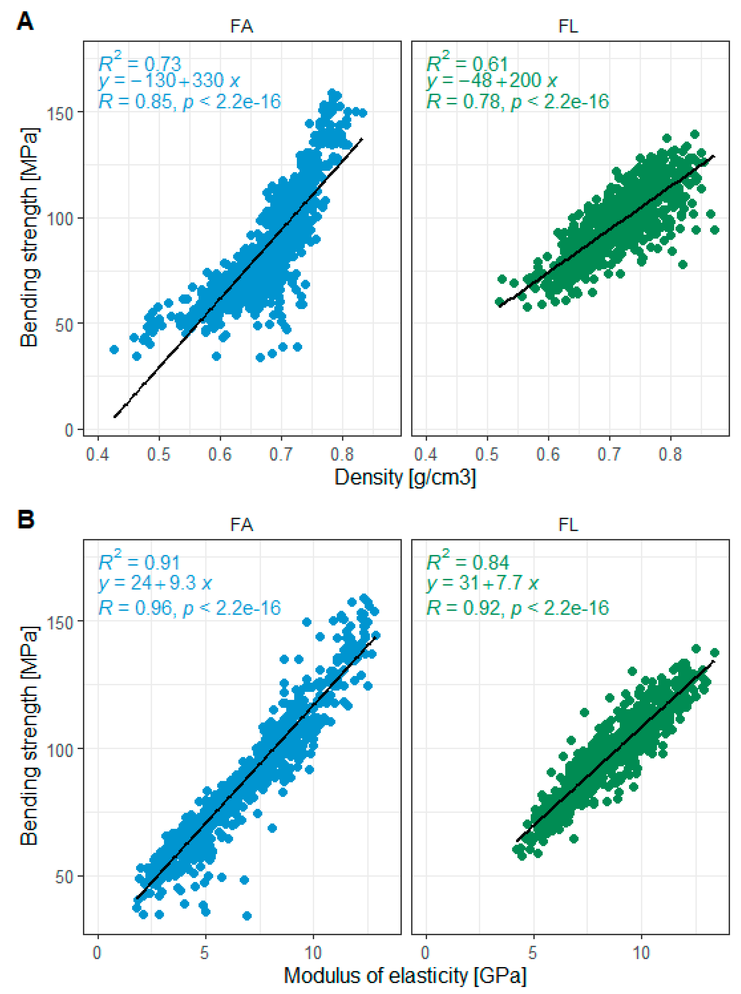 Forests 15 01394 g005