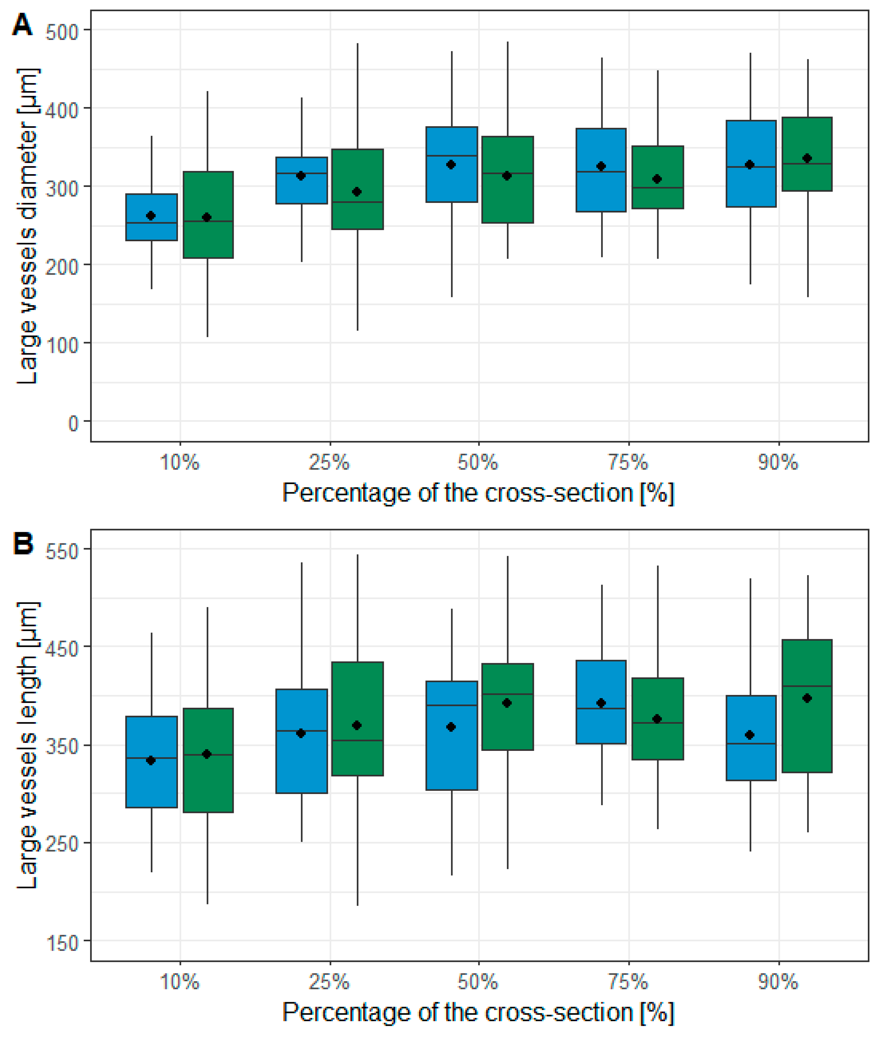 Forests 15 01394 g007