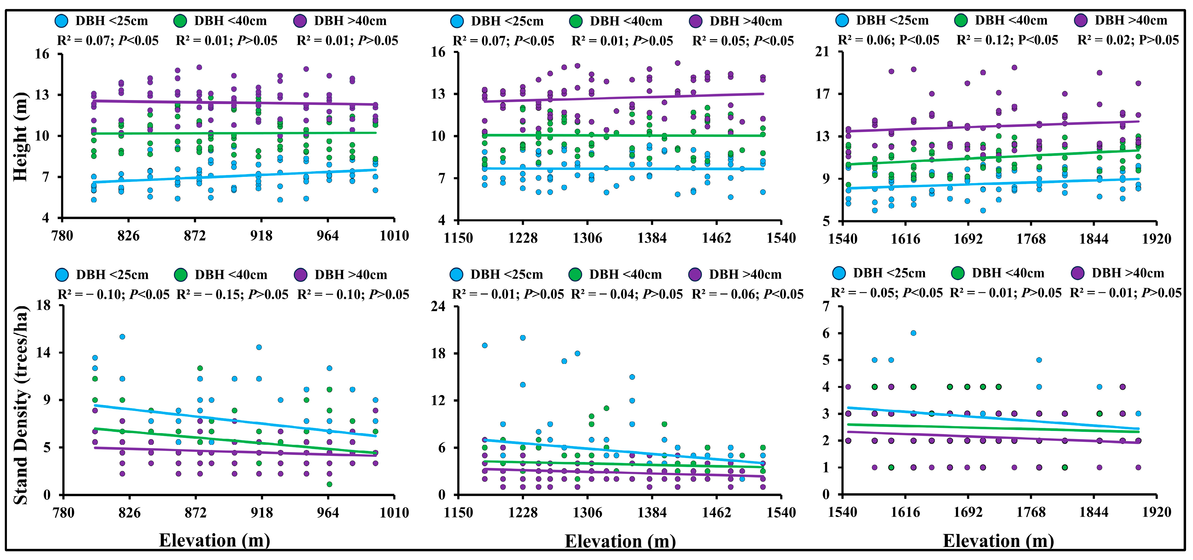 Forests 15 01395 g003