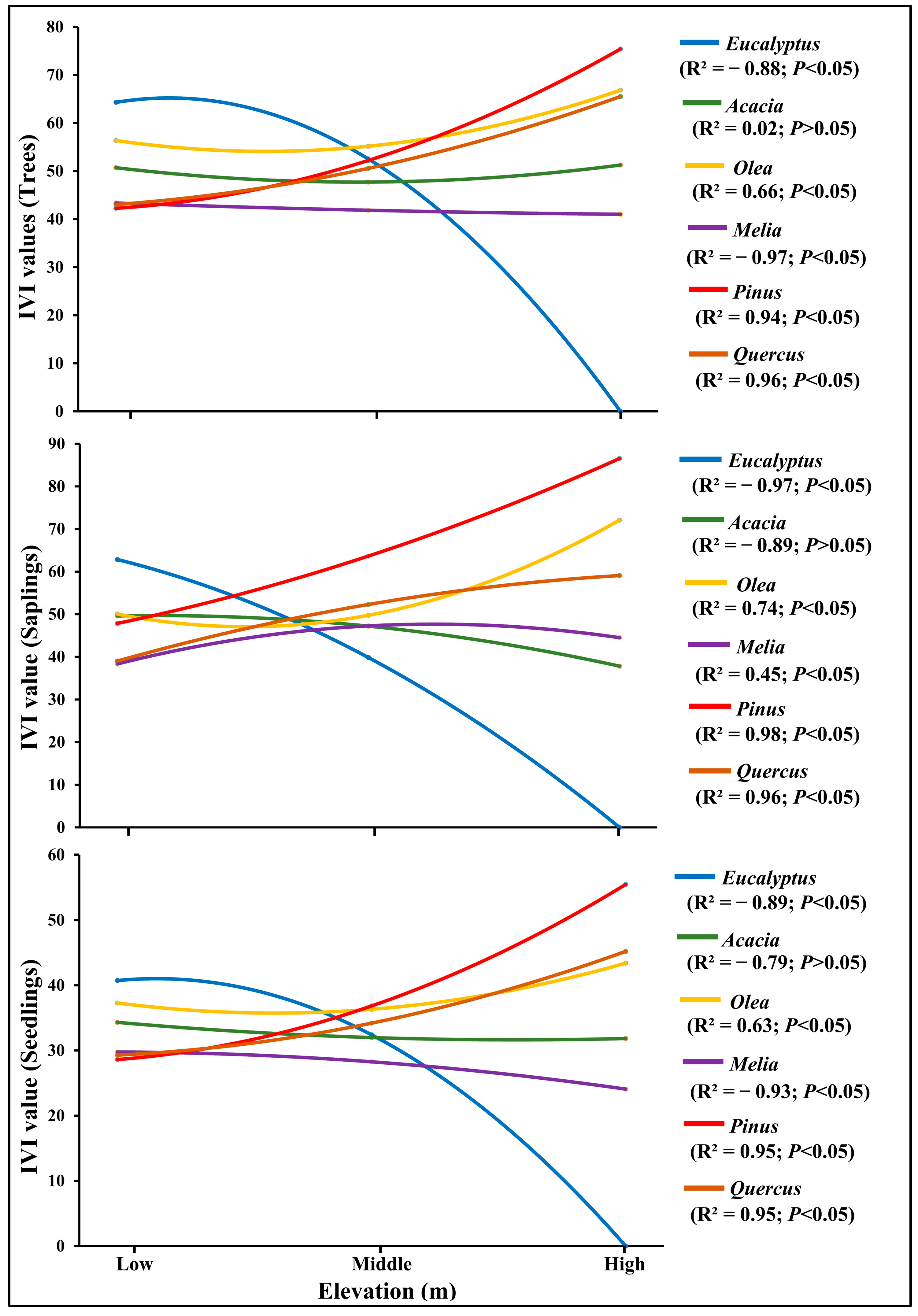 Forests 15 01395 g005