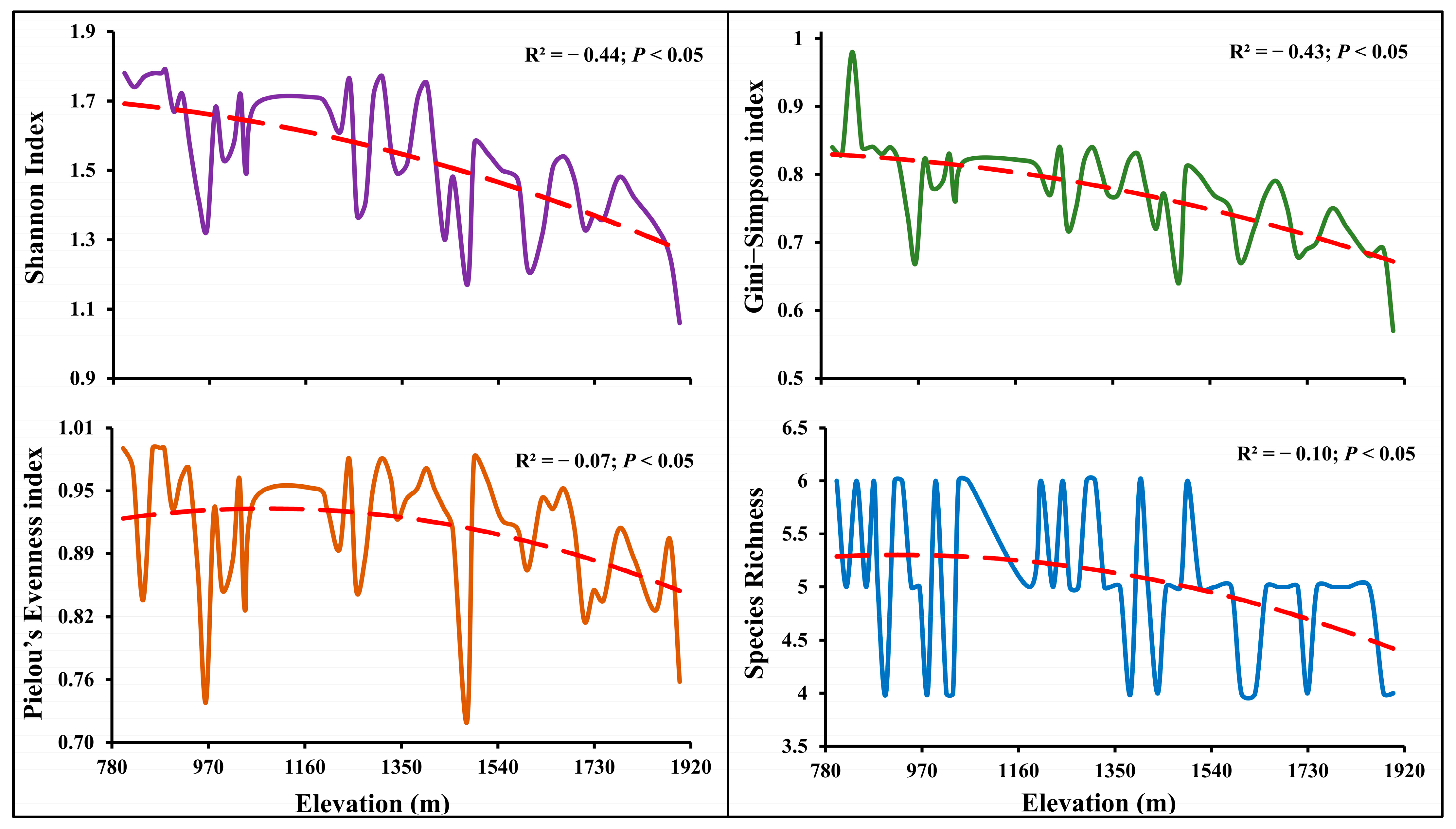 Forests 15 01395 g006