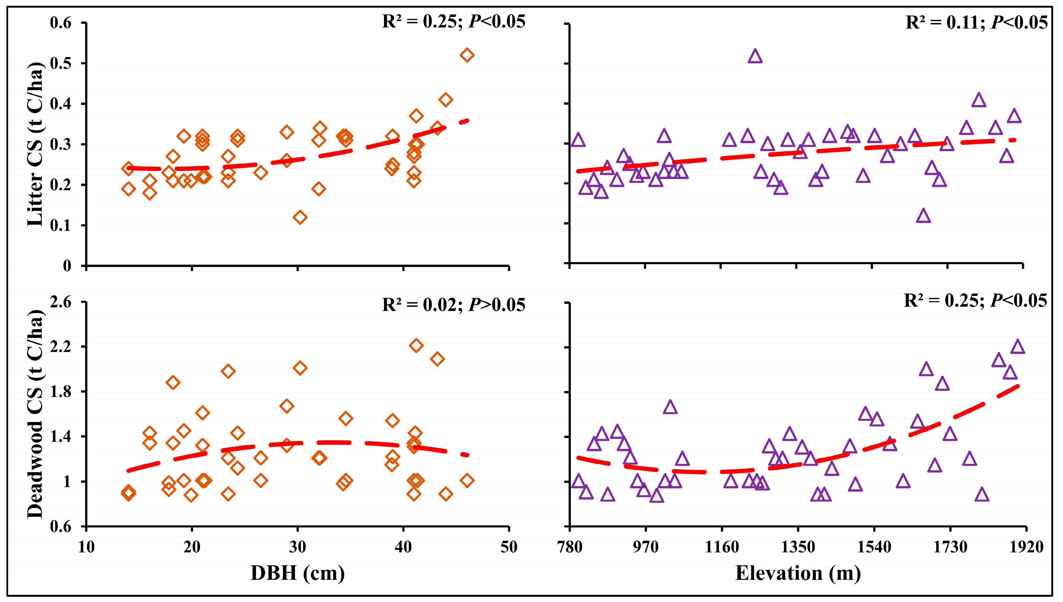 Forests 15 01395 g007