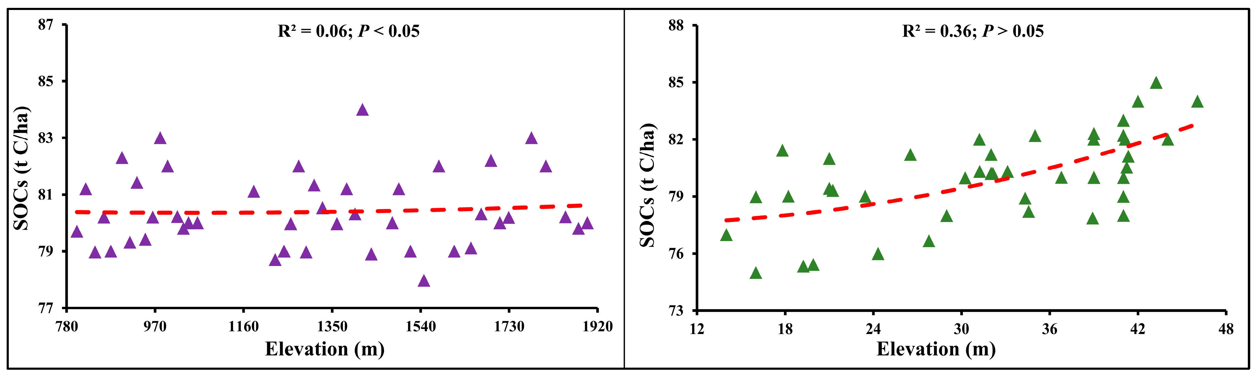 Forests 15 01395 g008