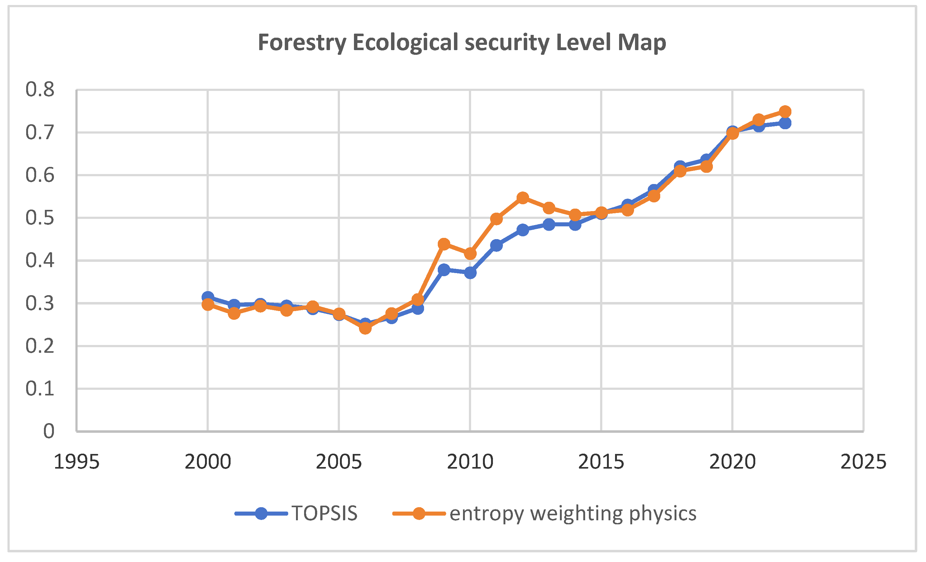 Forests 15 01400 g001