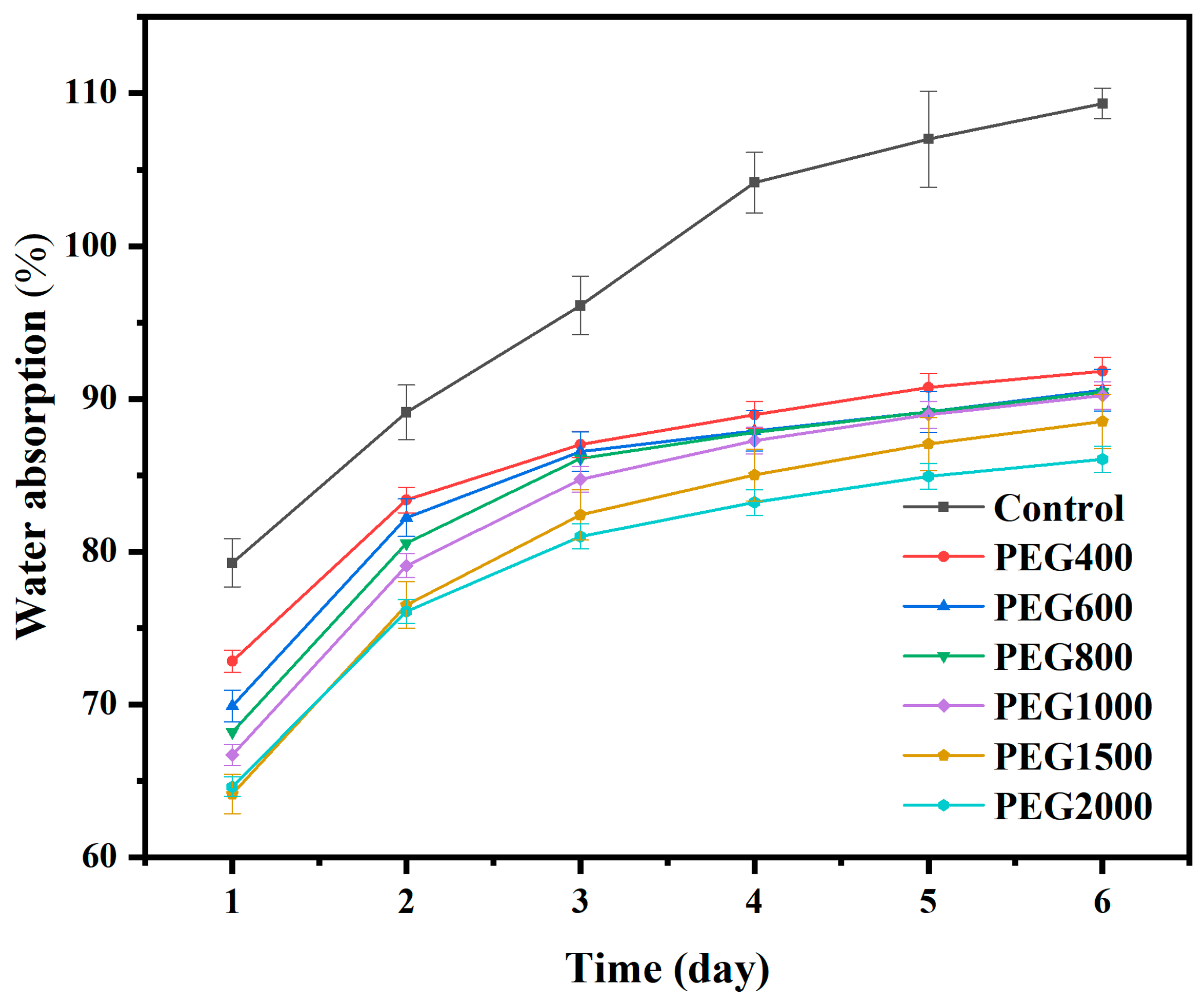 Forests 15 01401 g006