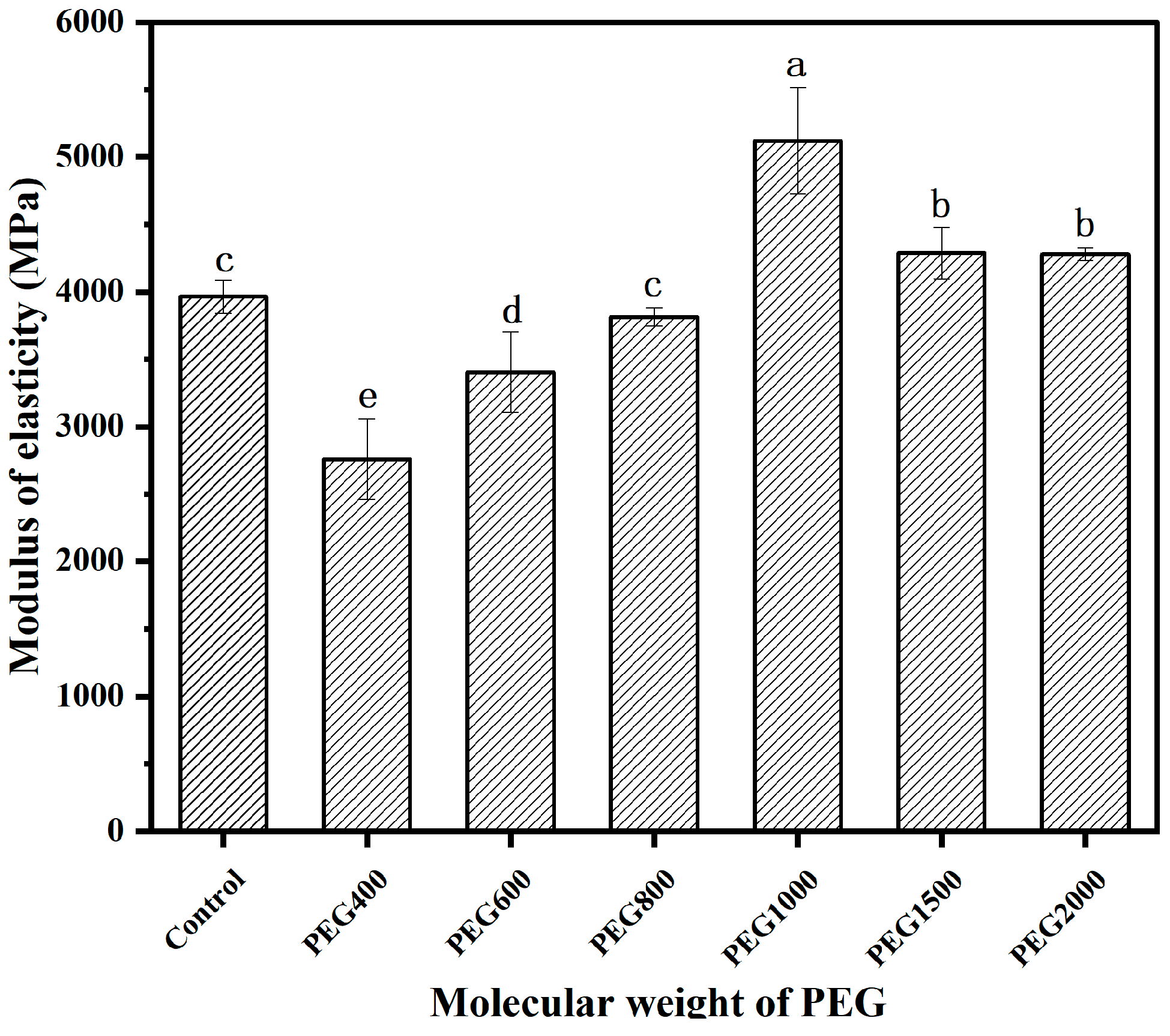 Forests 15 01401 g007