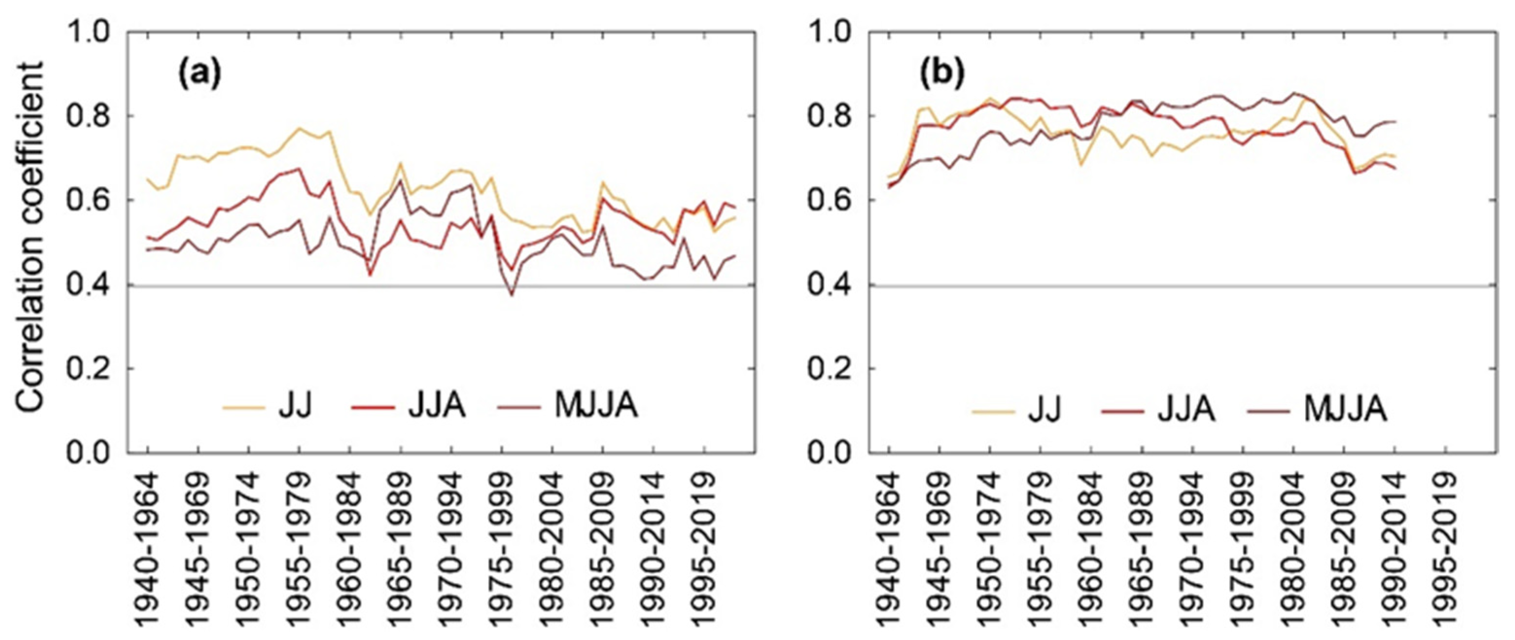 Forests 15 01402 g005 Forests 15 01402 g005