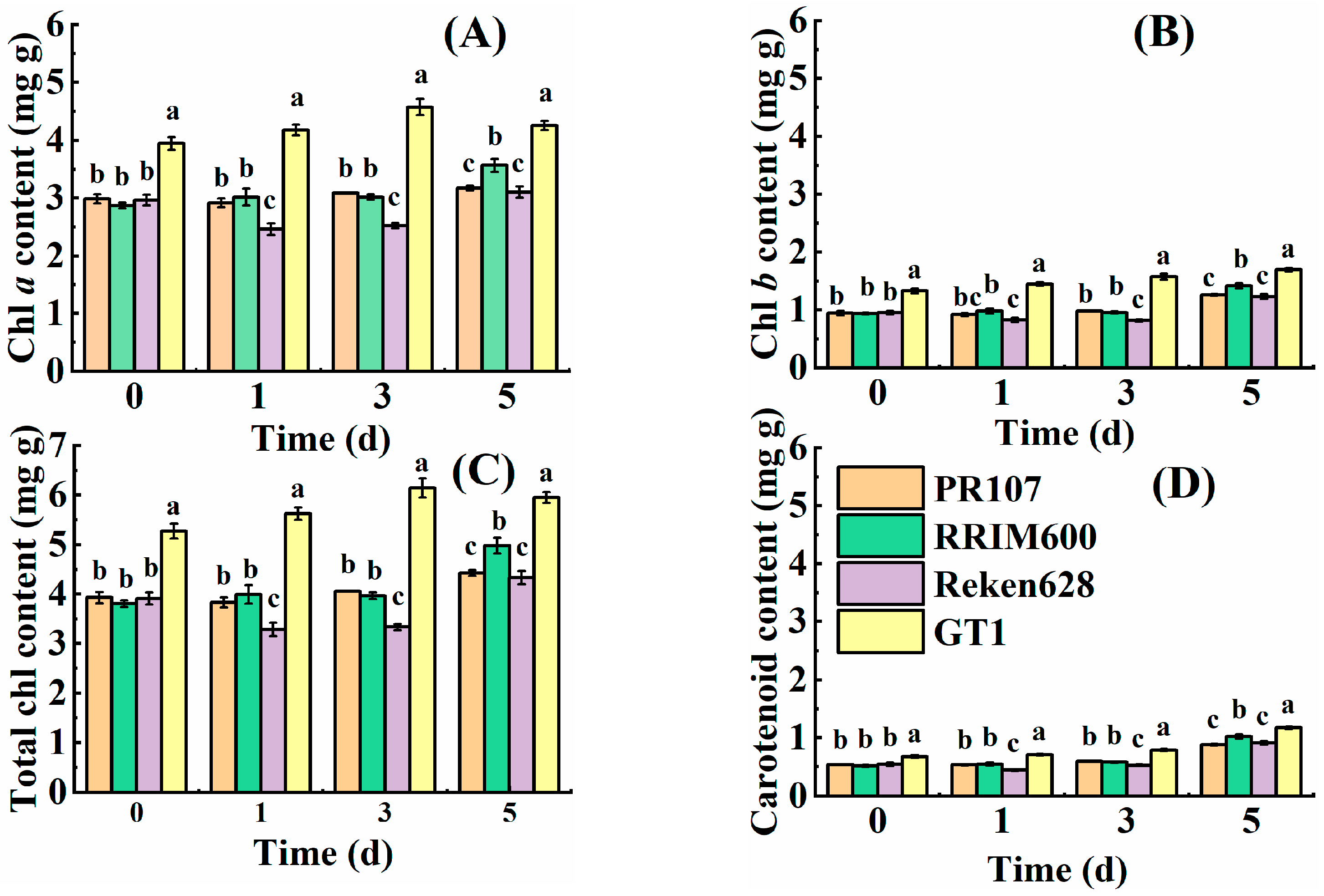 Forests 15 01408 g001