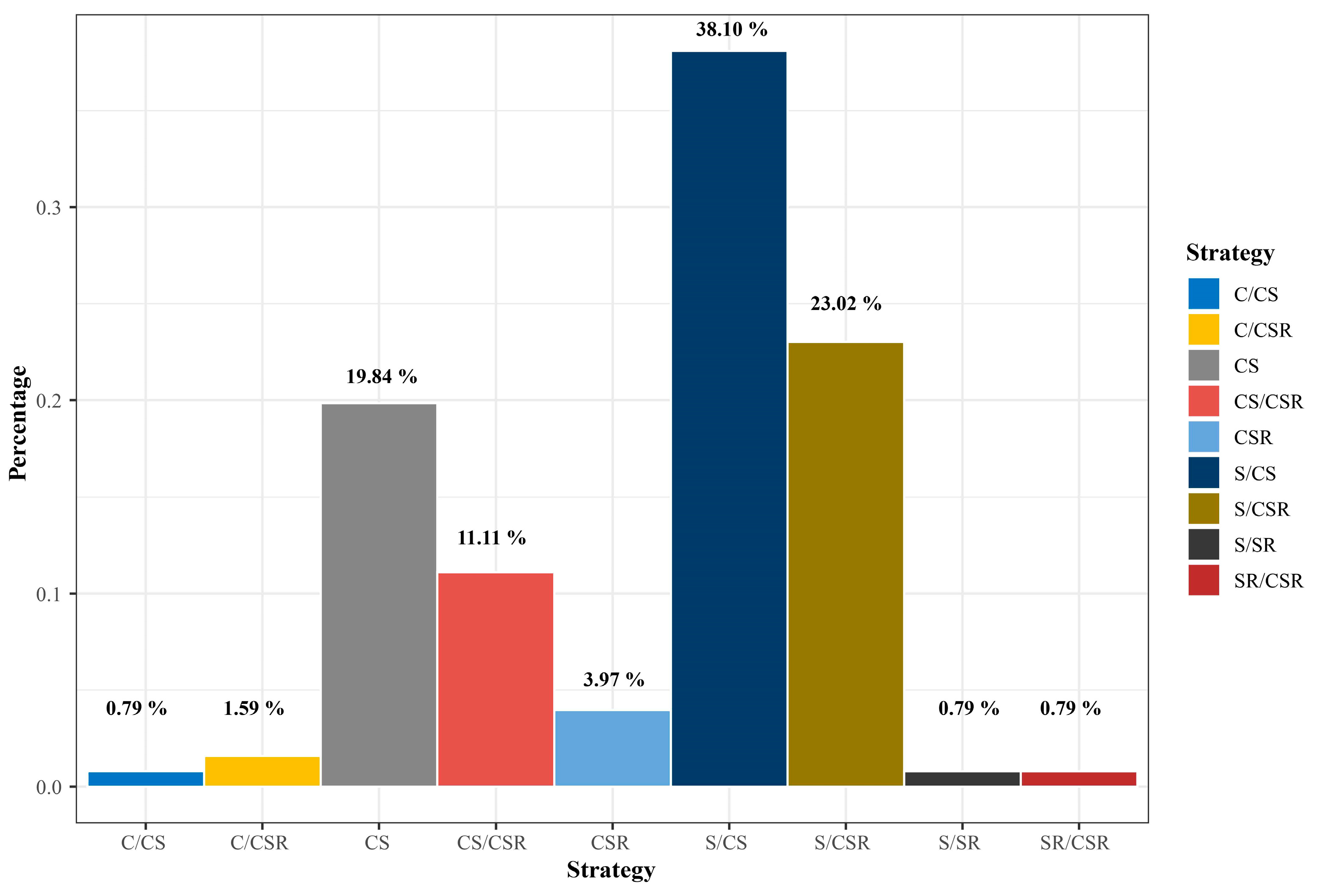 Forests 15 01412 g002