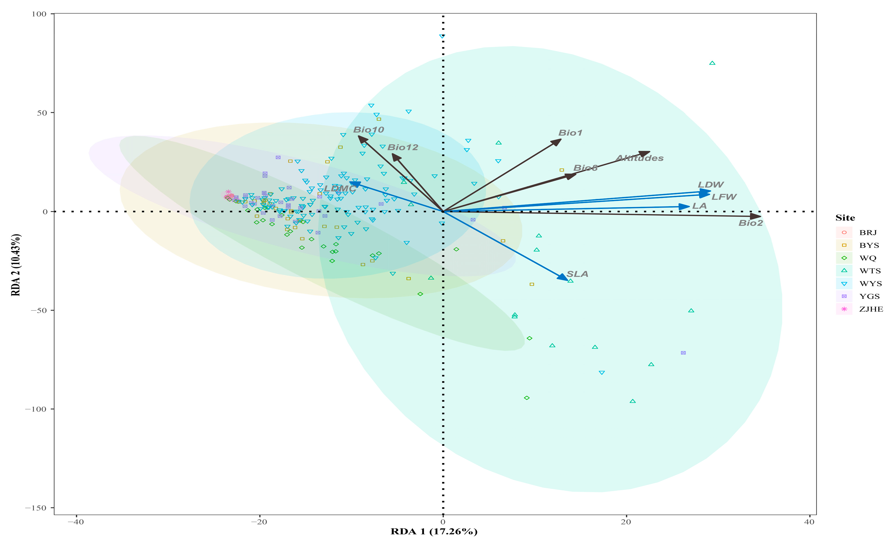 Forests 15 01412 g004