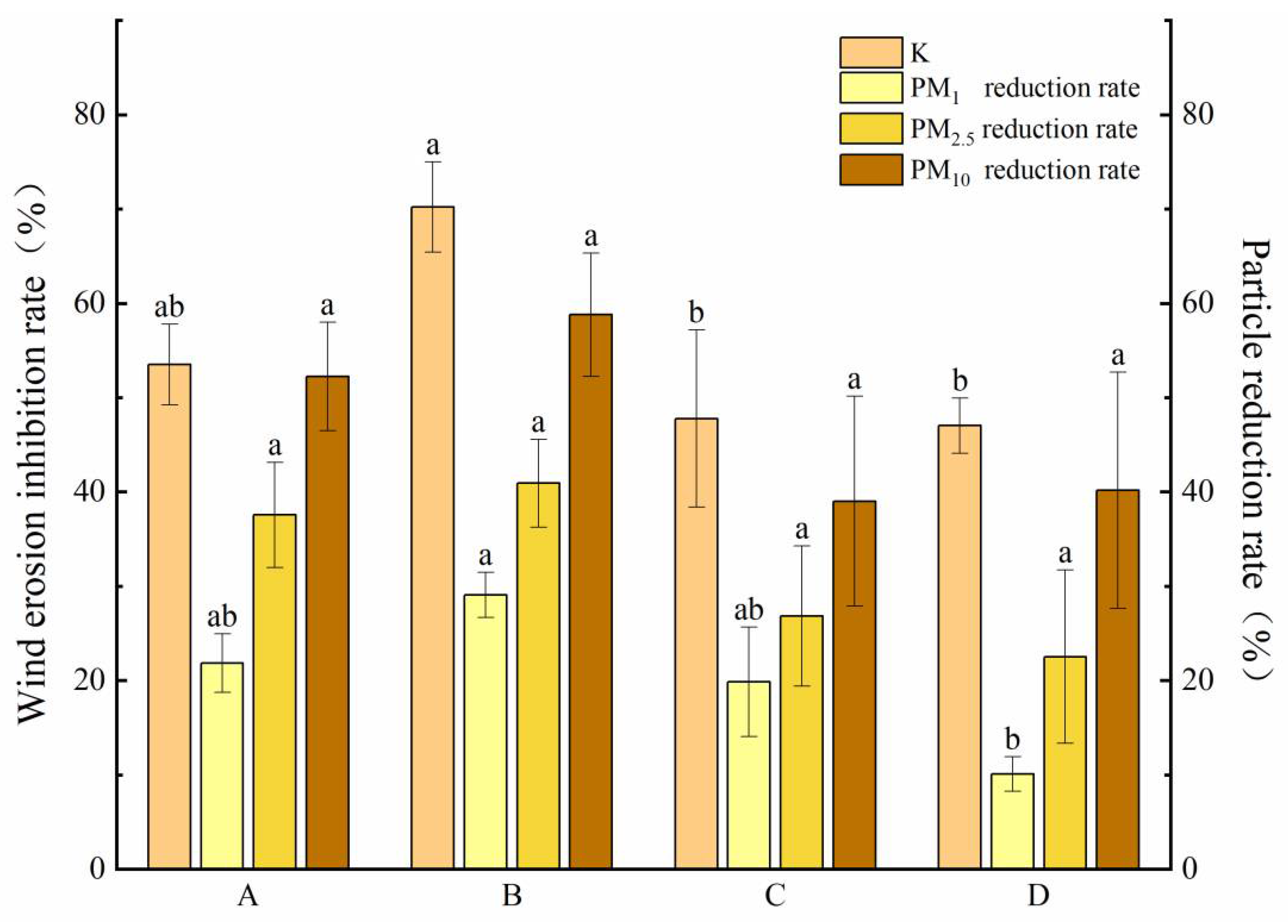Forests 15 01413 g006