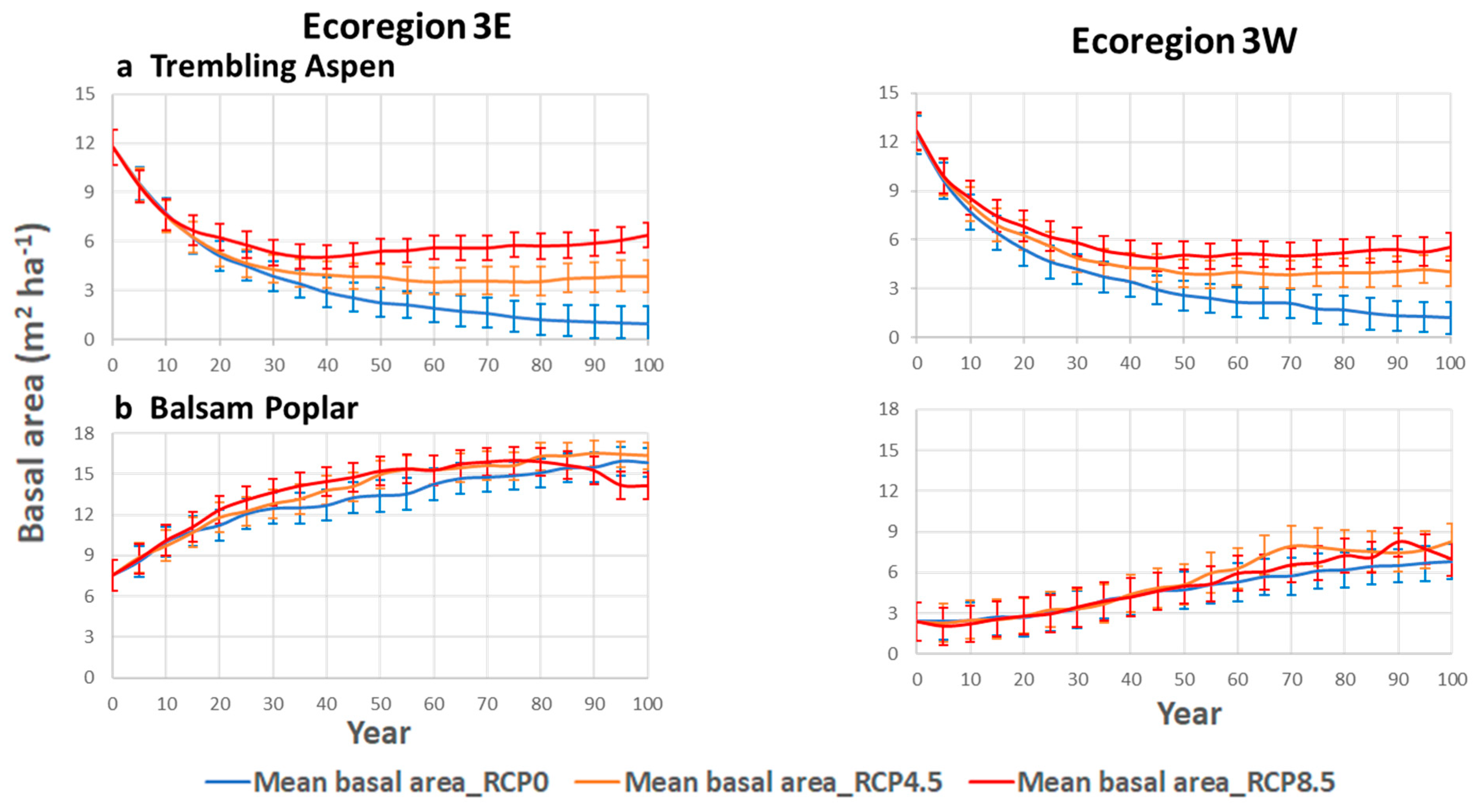 Forests 15 01417 g004