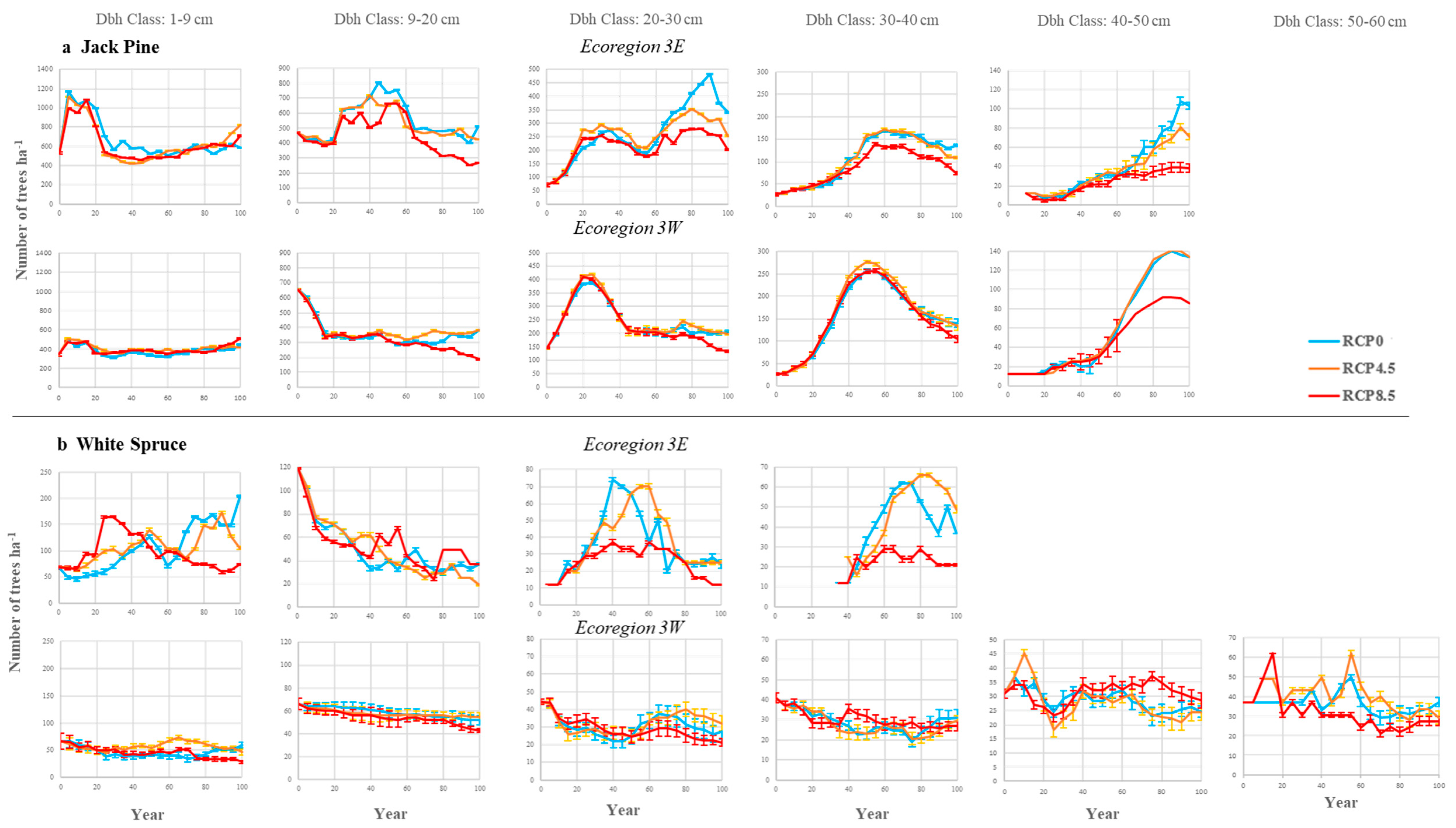 Forests 15 01417 g006