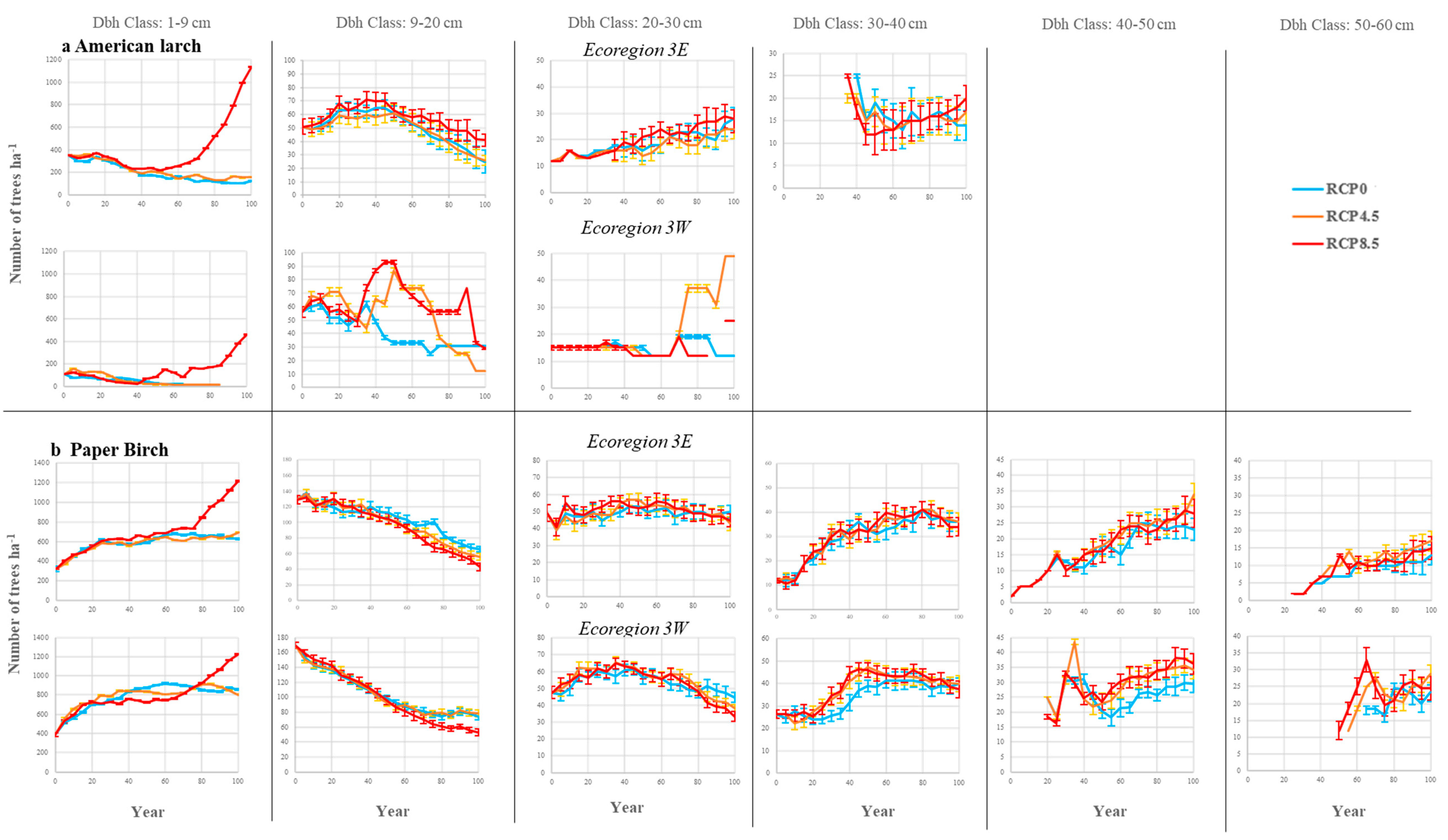 Forests 15 01417 g007
