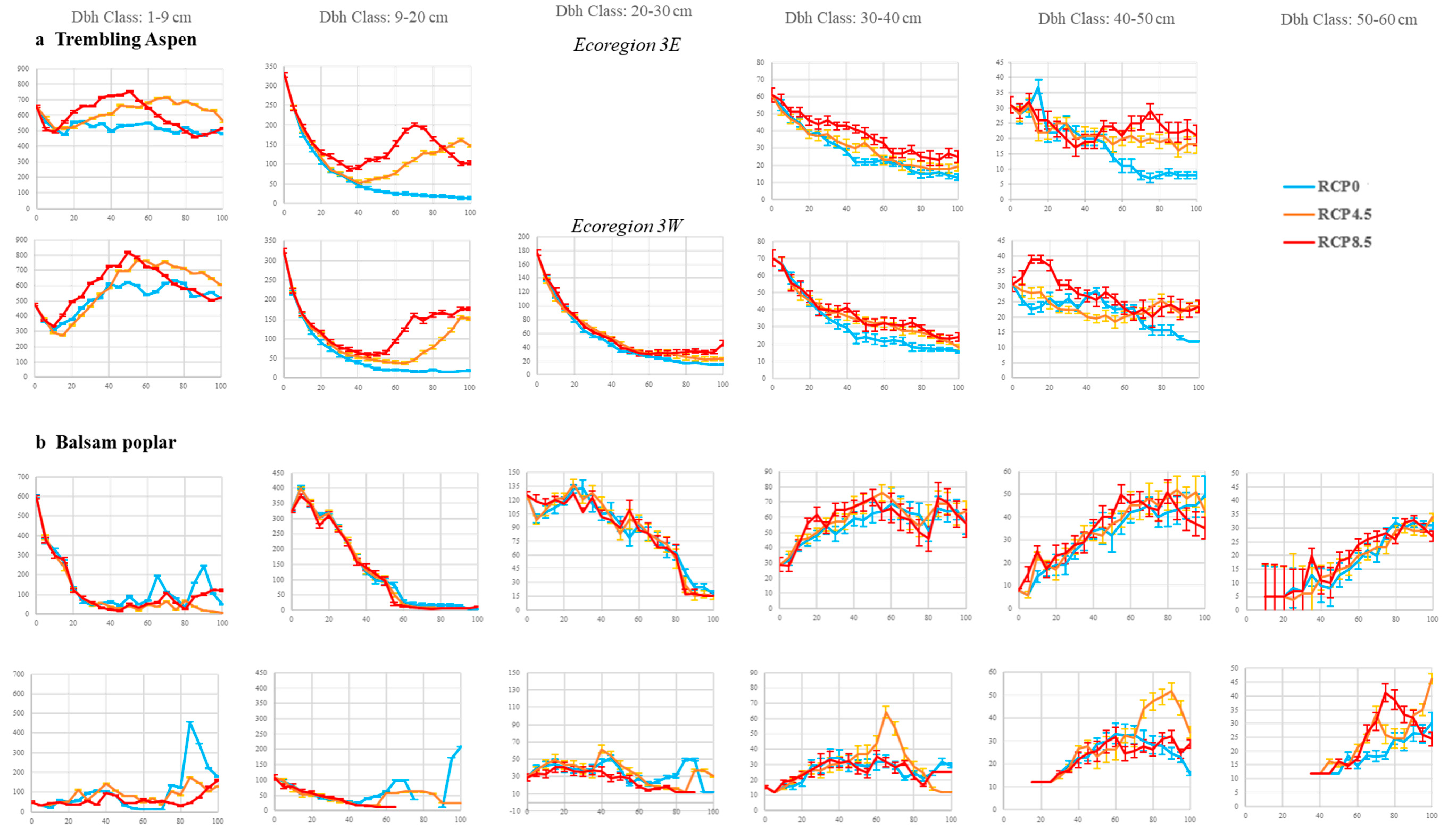 Forests 15 01417 g008