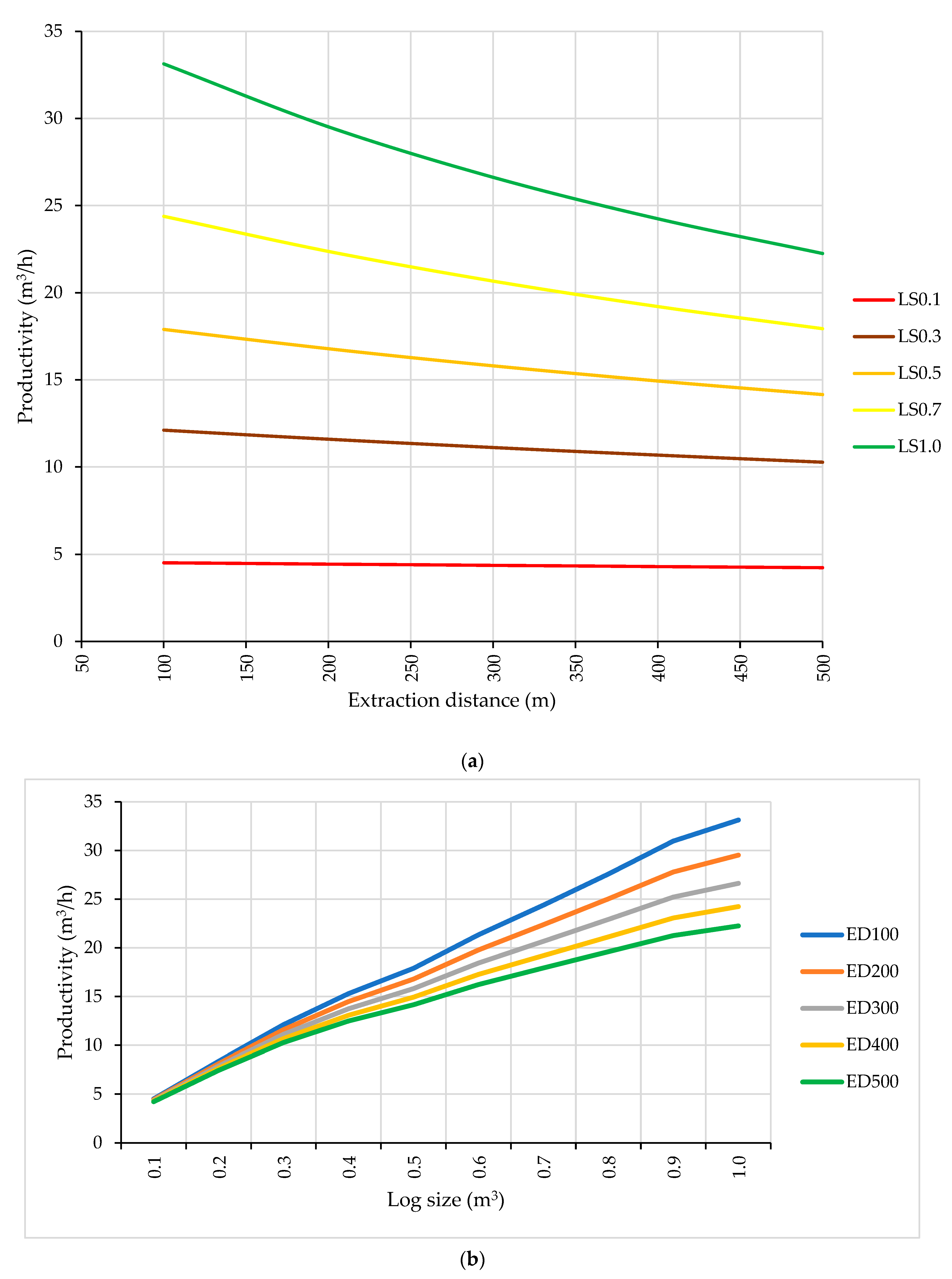 Forests 15 01422 g005 Forests 15 01422 g005