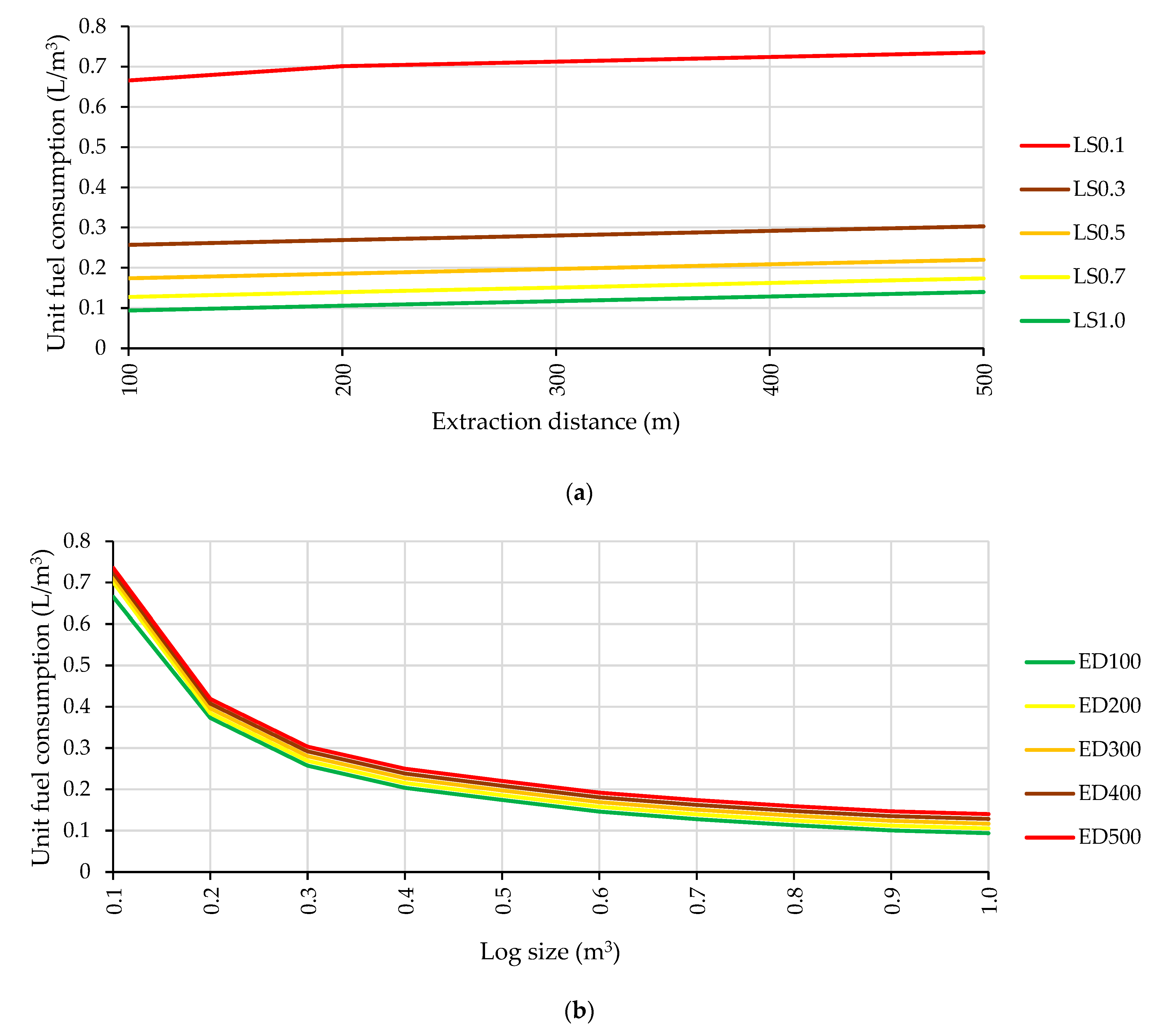 Forests 15 01422 g006 Forests 15 01422 g006