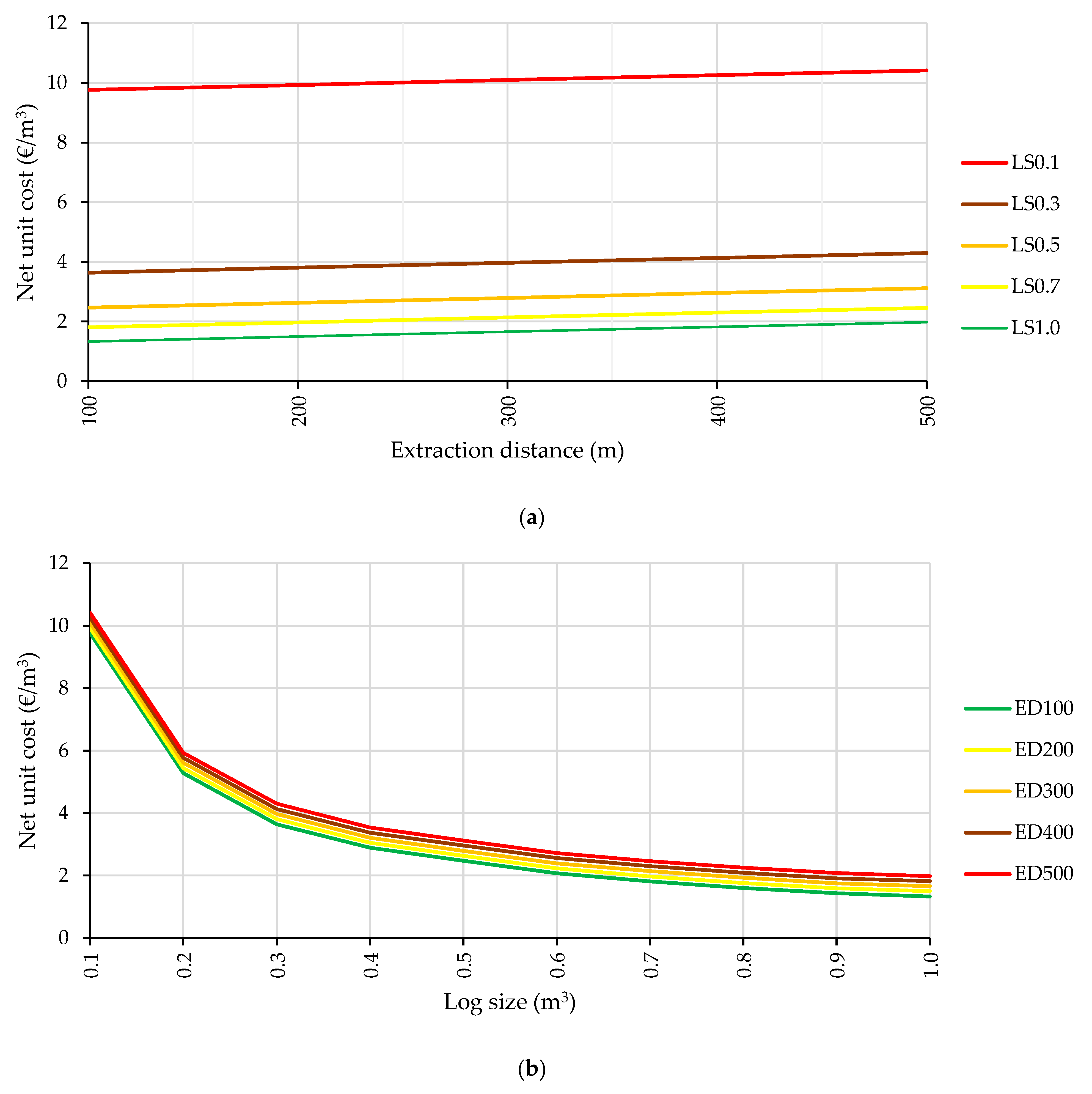Forests 15 01422 g007 Forests 15 01422 g007