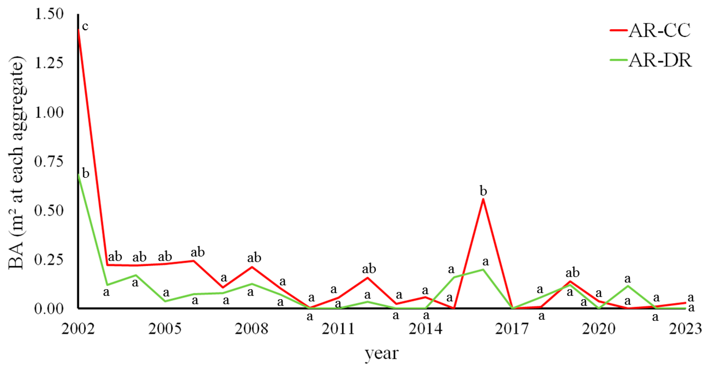 Forests 15 01432 g003