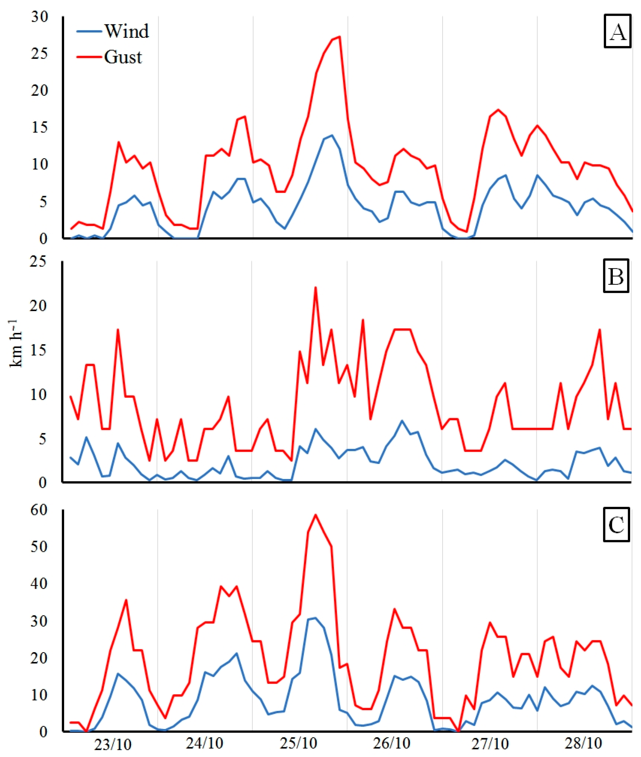 Forests 15 01432 g004