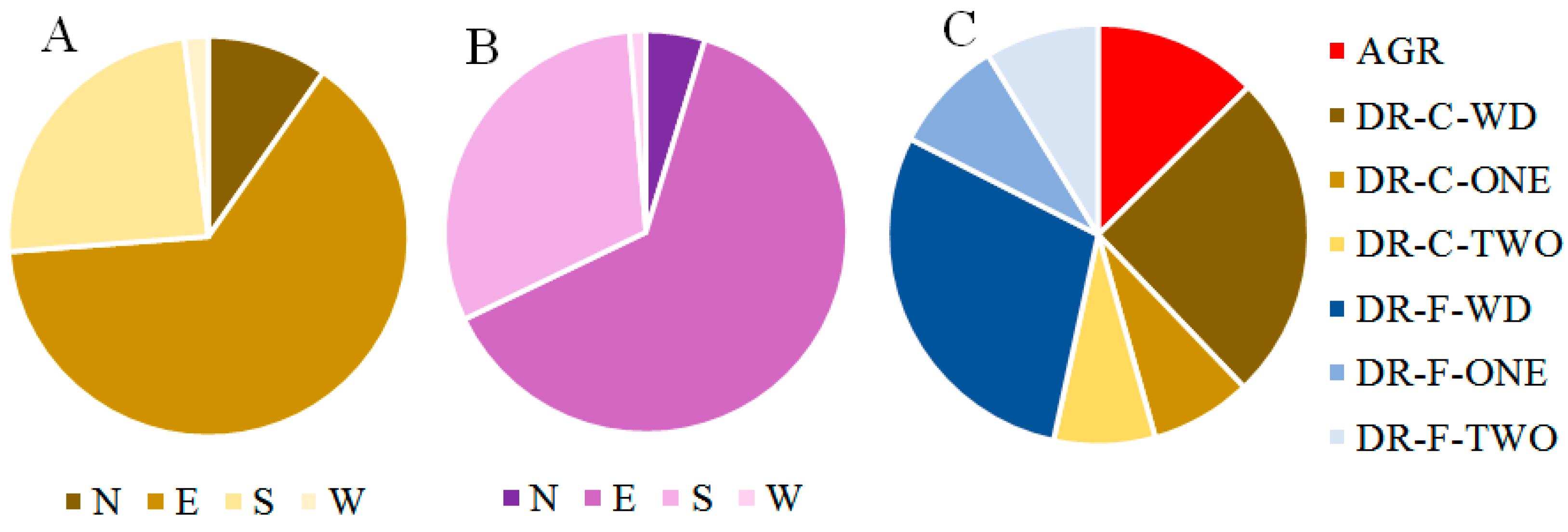 Forests 15 01432 g005