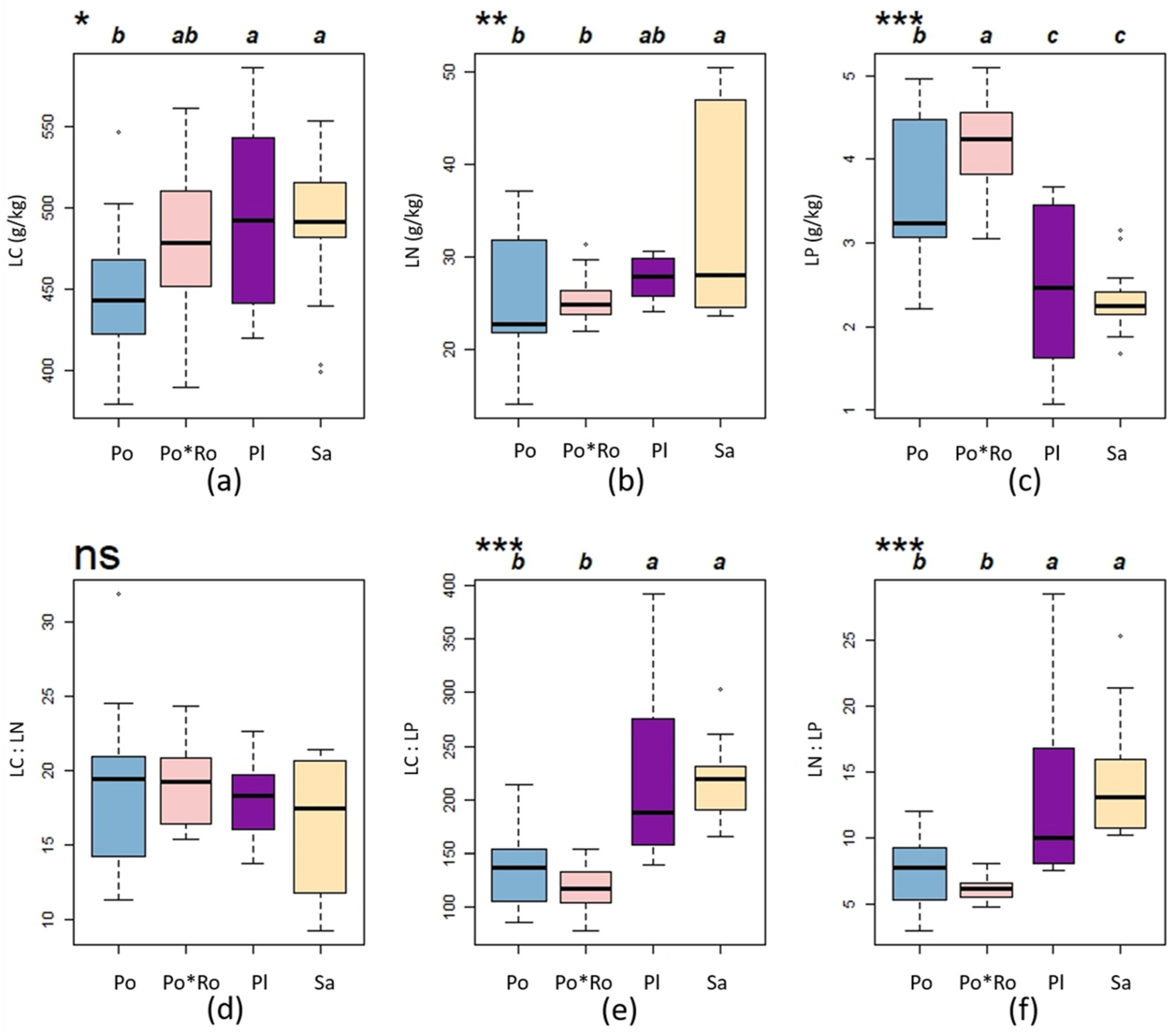 Forests 15 01433 g002