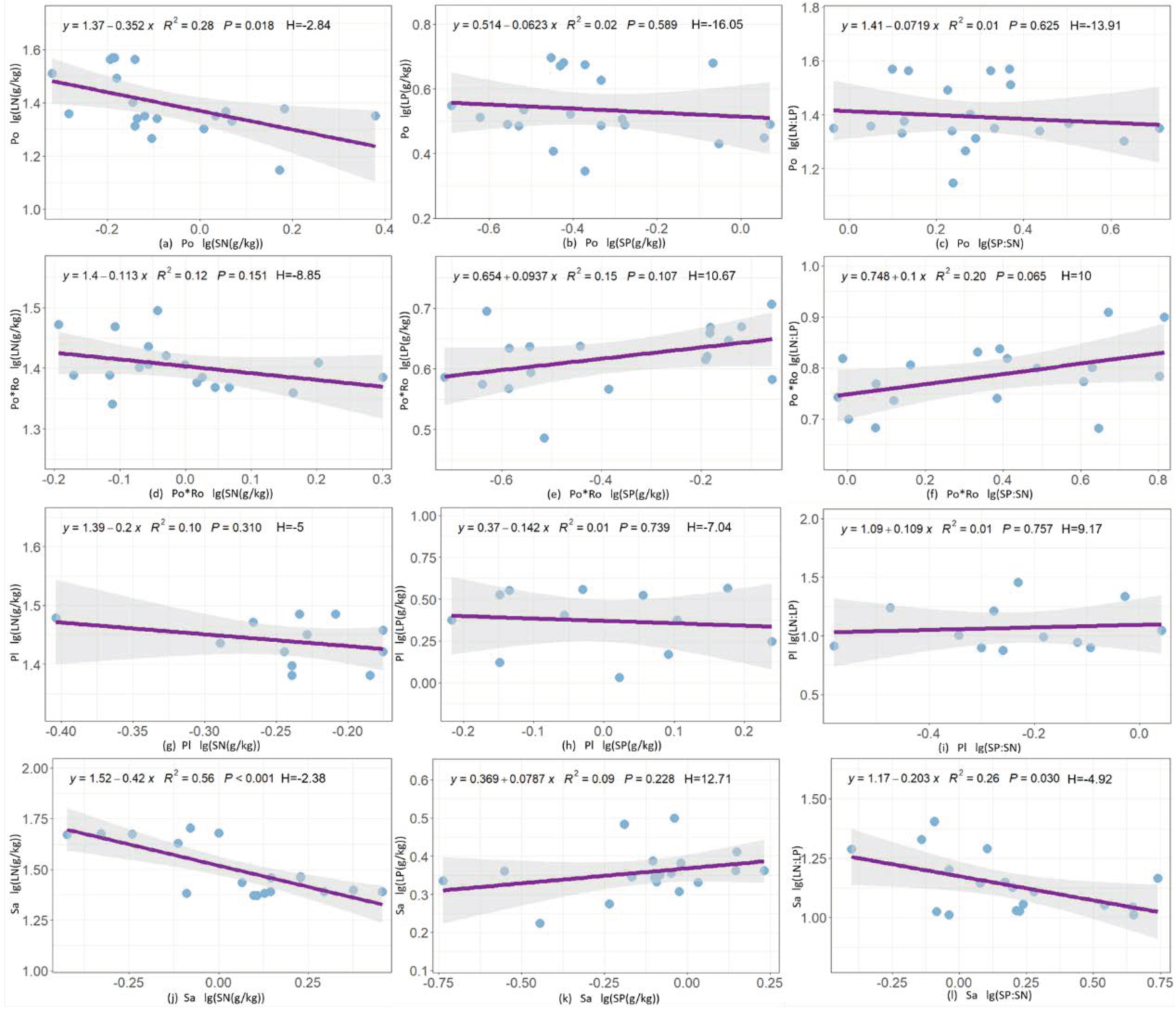 Forests 15 01433 g004