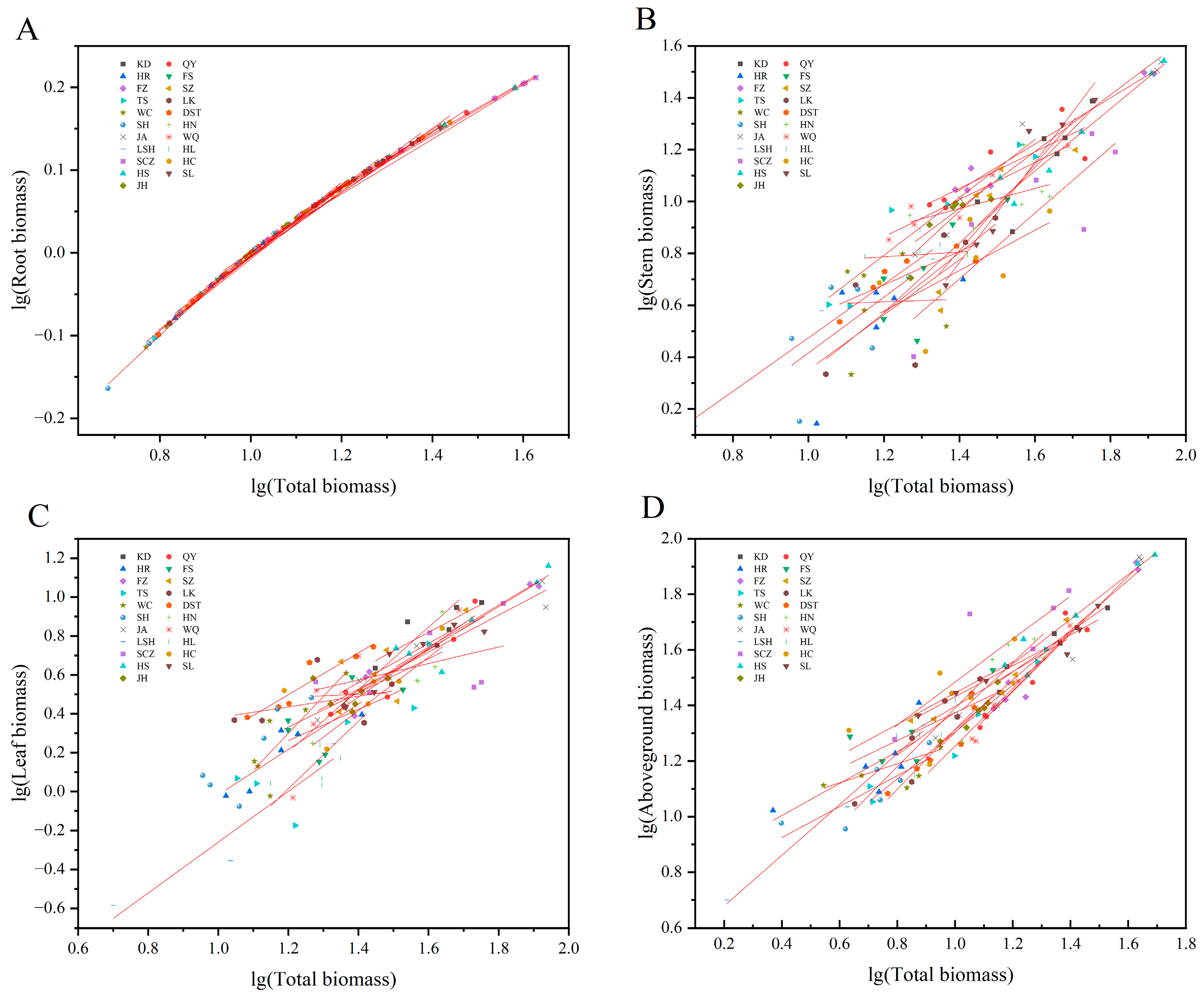 Forests 15 01434 g003