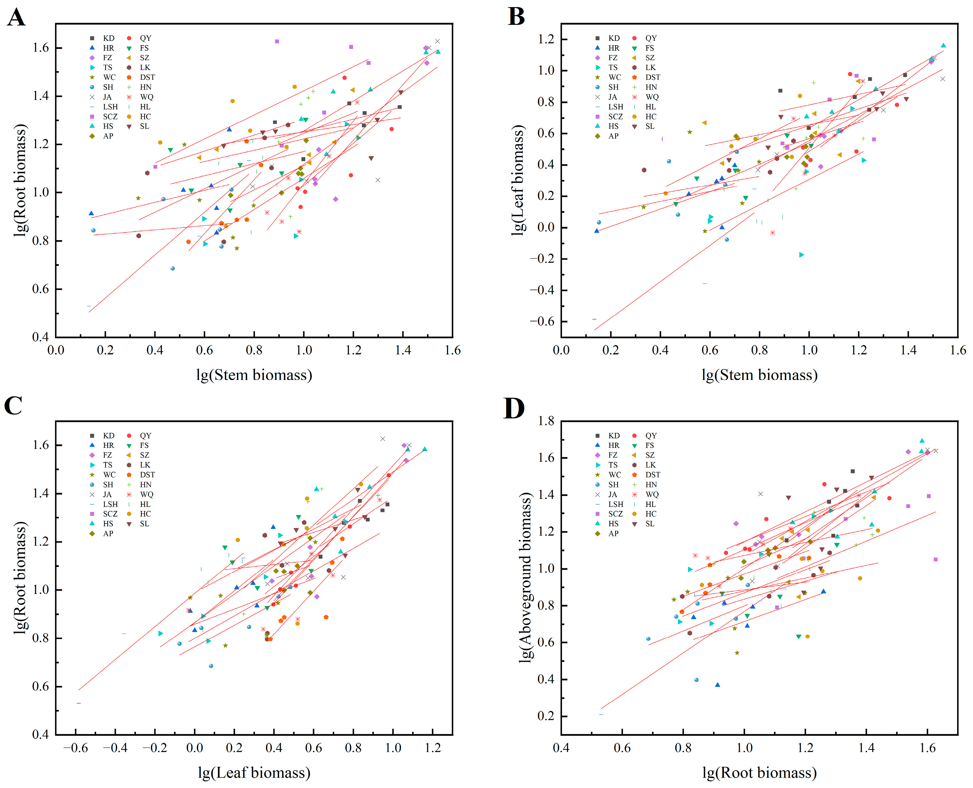 Forests 15 01434 g004