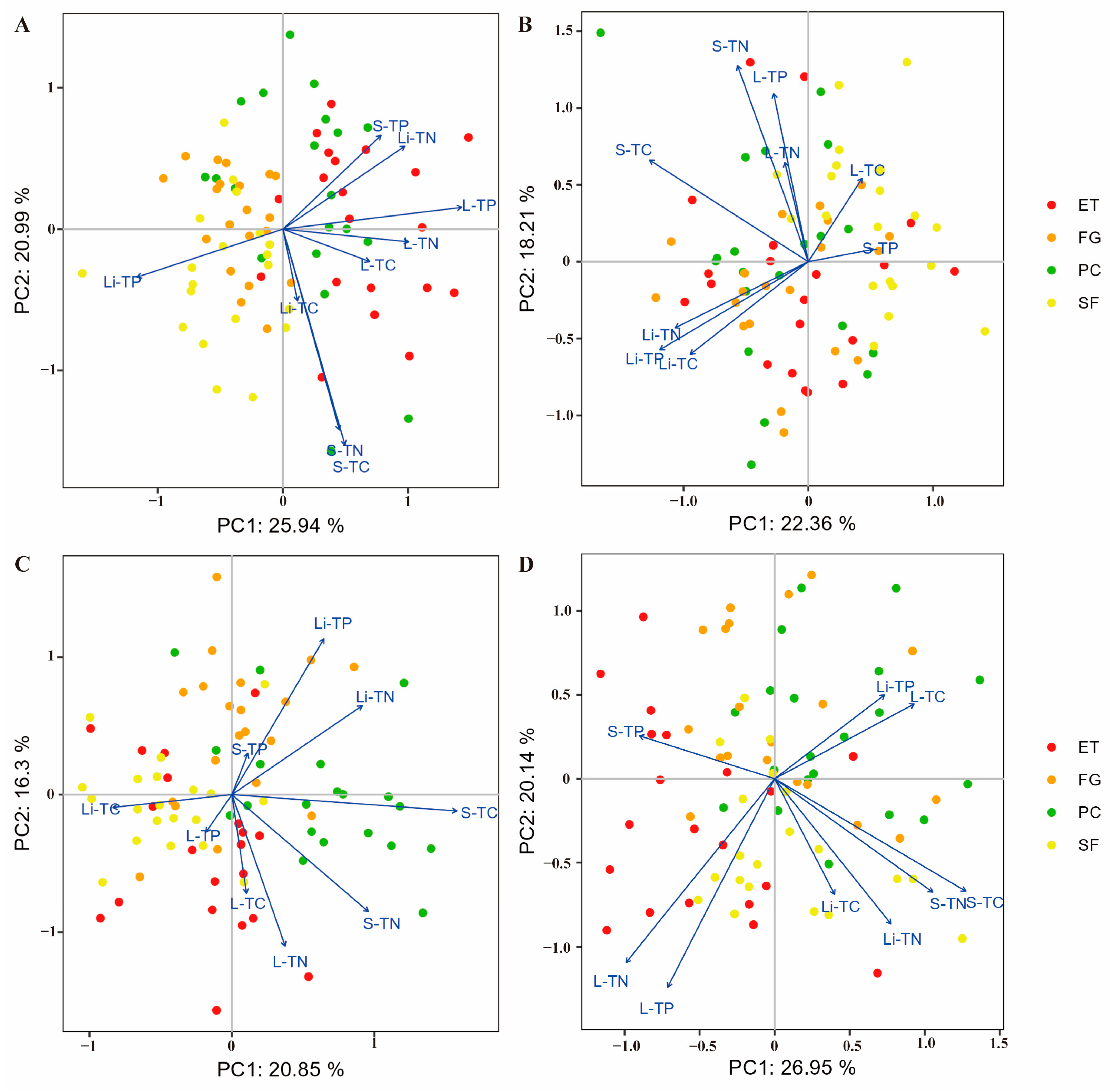 Forests 15 01435 g001