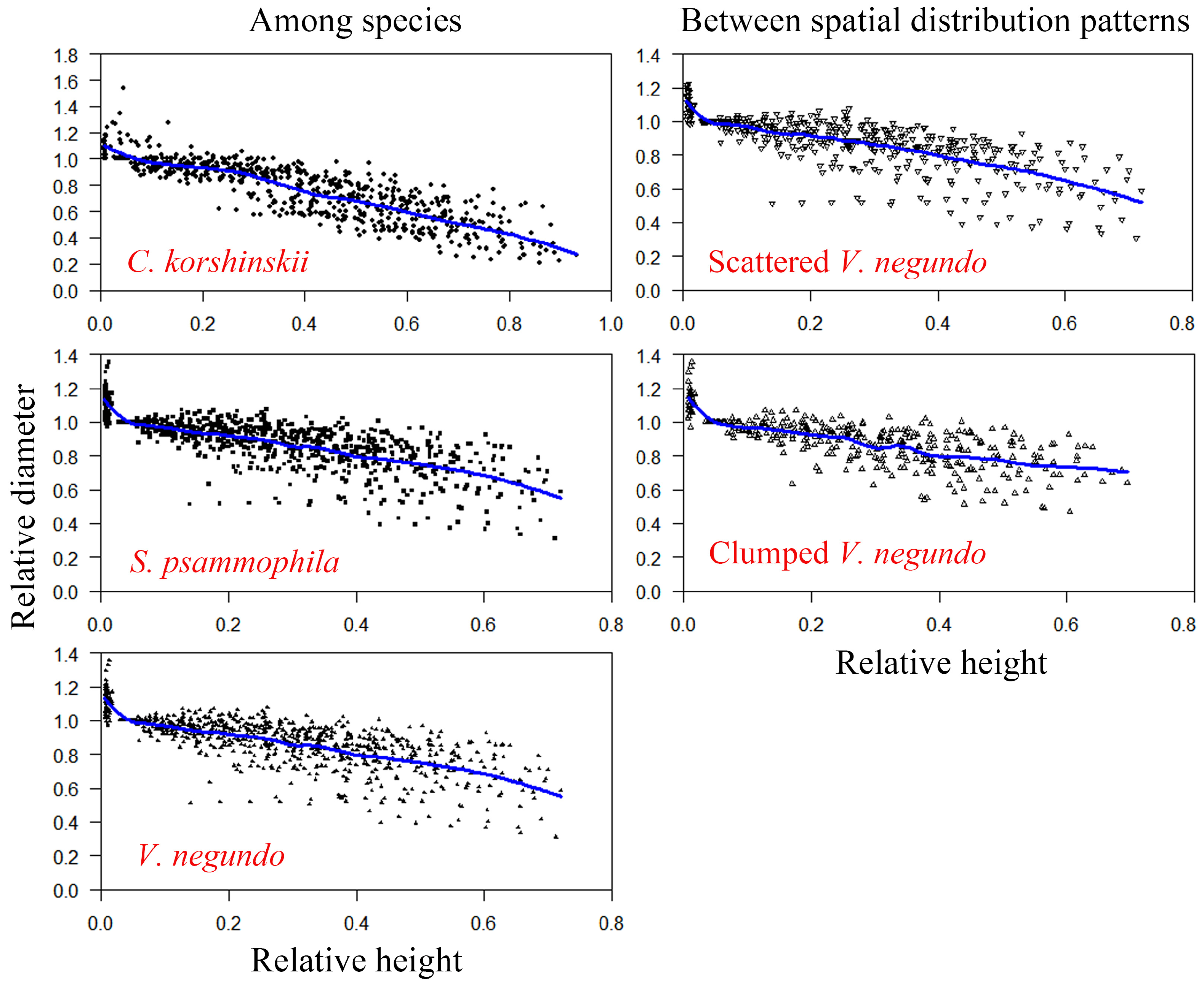 Forests 15 01437 g002