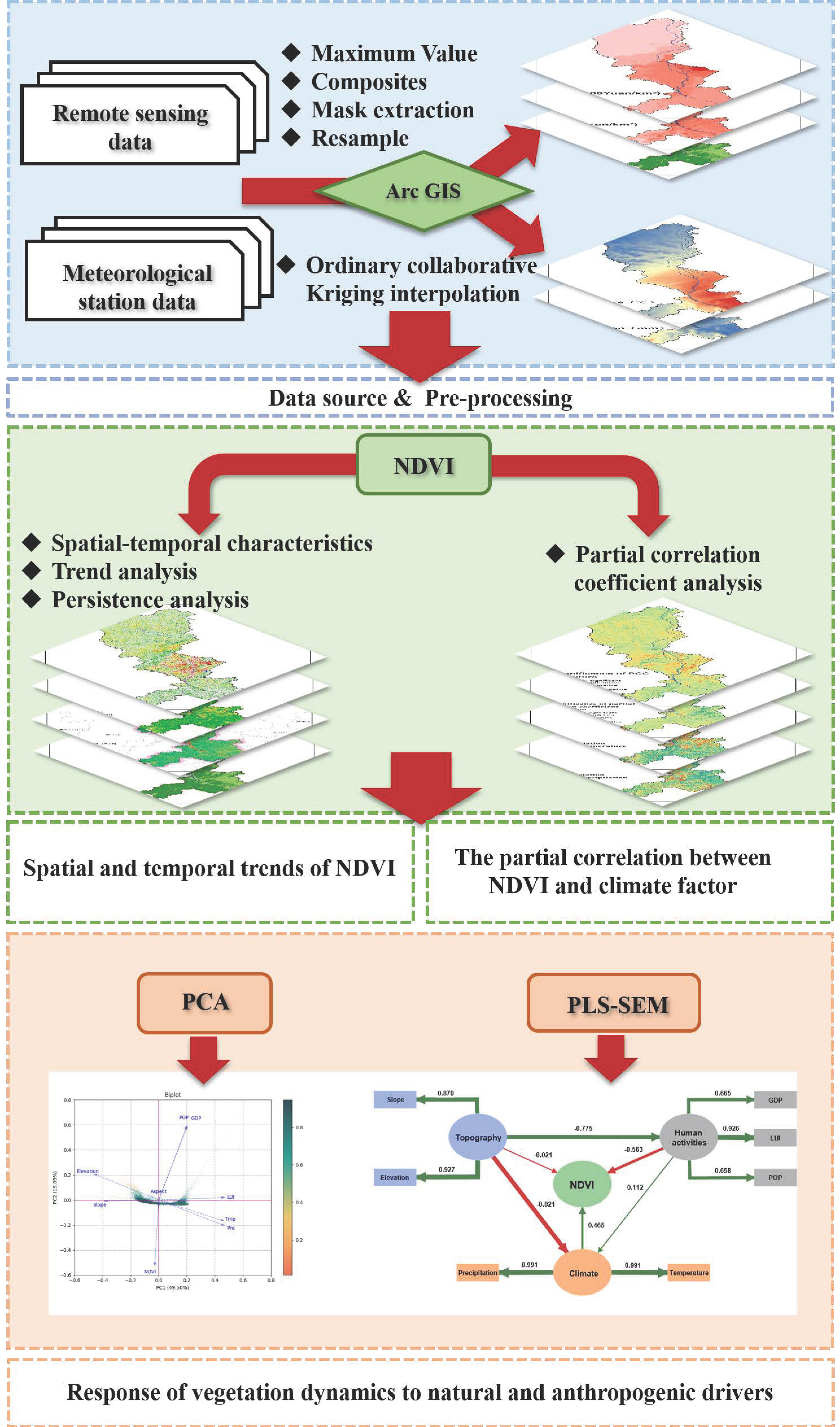 Forests 15 01438 g003 Forests 15 01438 g003
