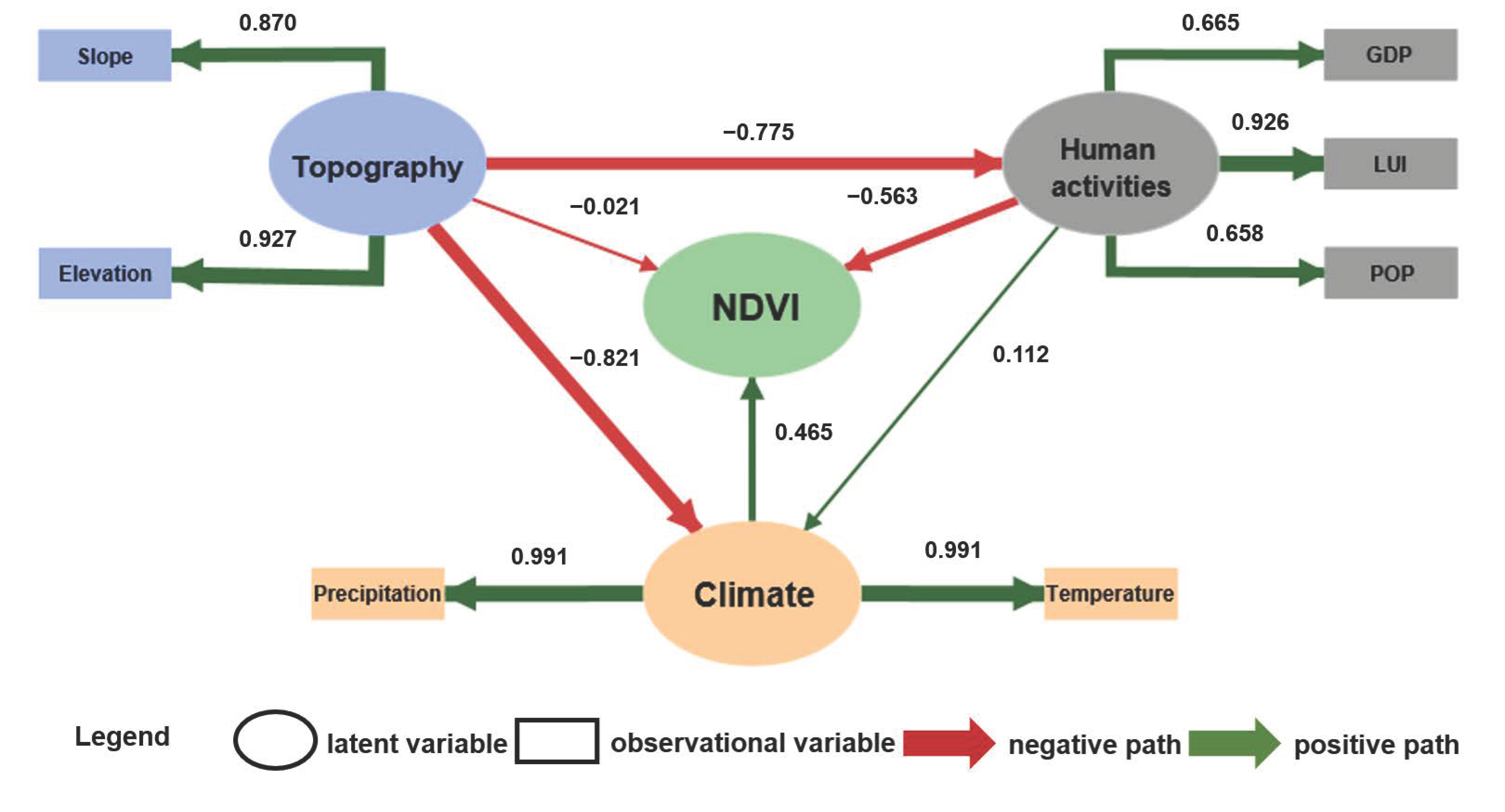 Forests 15 01438 g008 Forests 15 01438 g008