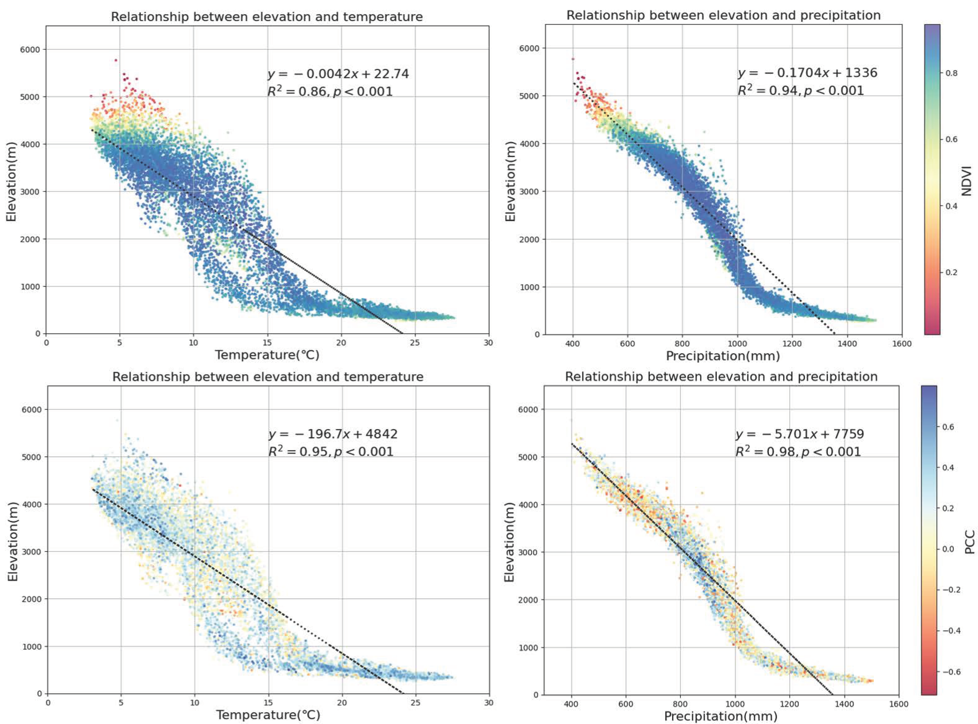 Forests 15 01438 g009 Forests 15 01438 g009