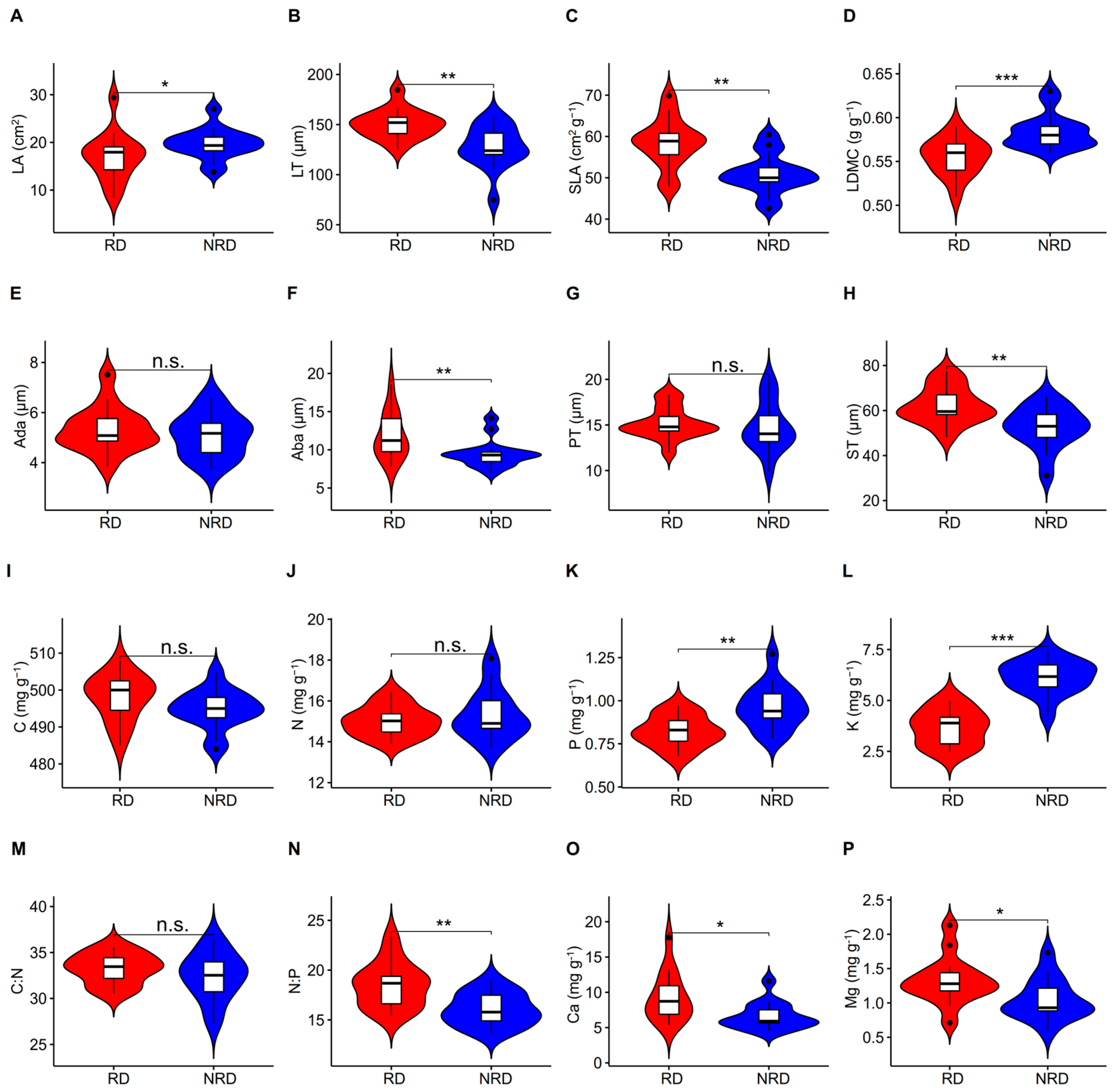 Forests 15 01439 g001