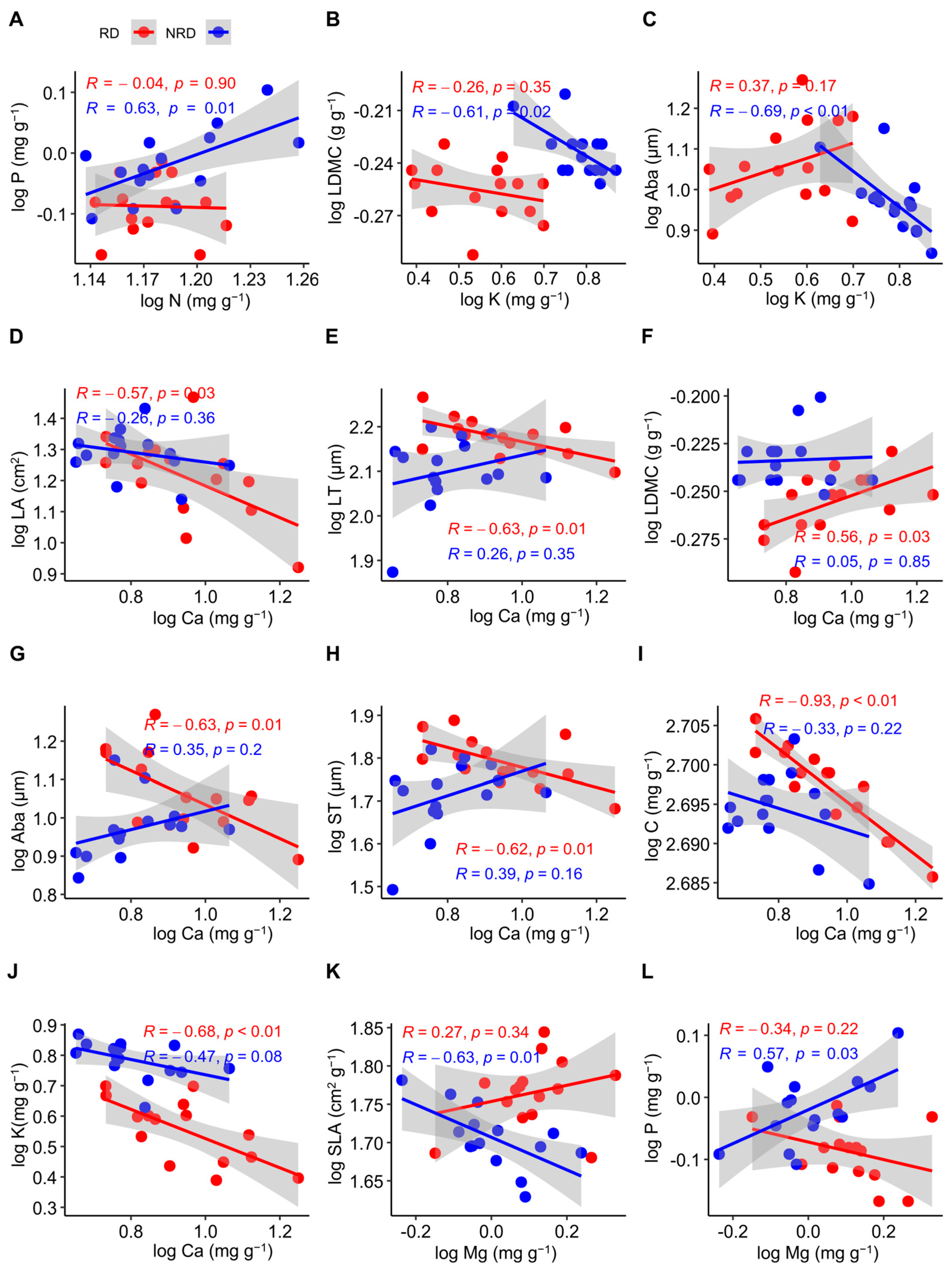 Forests 15 01439 g003
