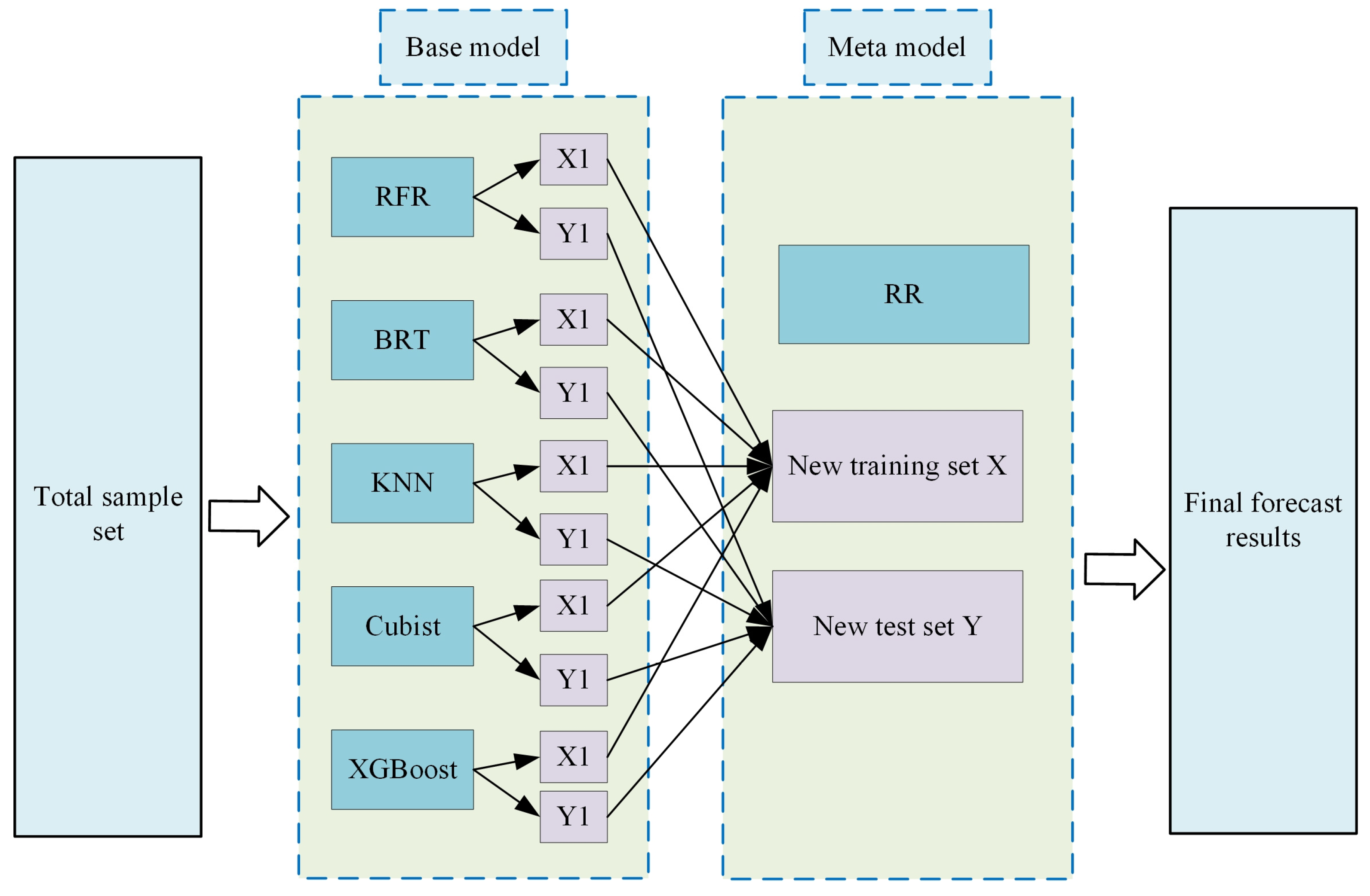 Forests 15 01440 g005