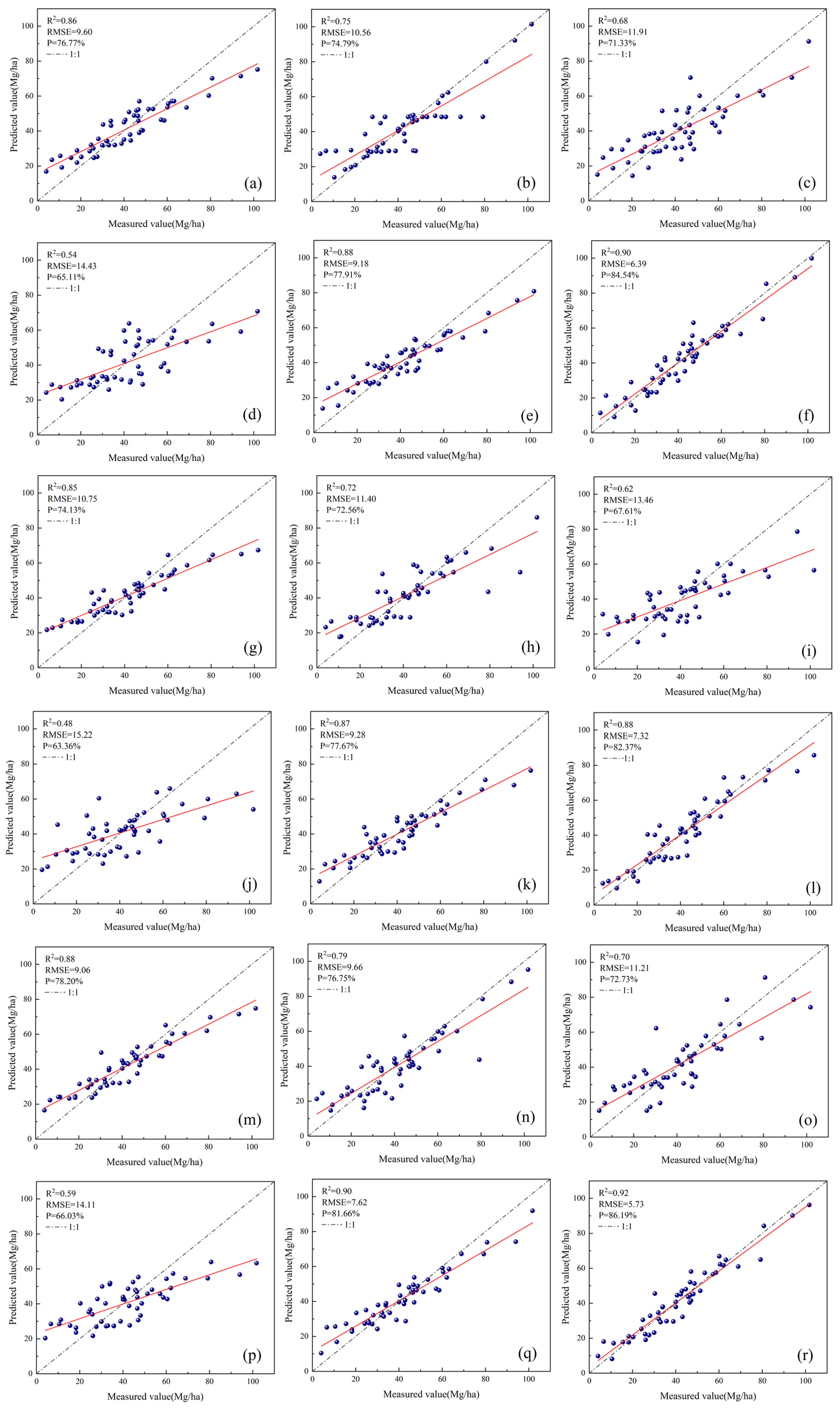 Forests 15 01440 g008