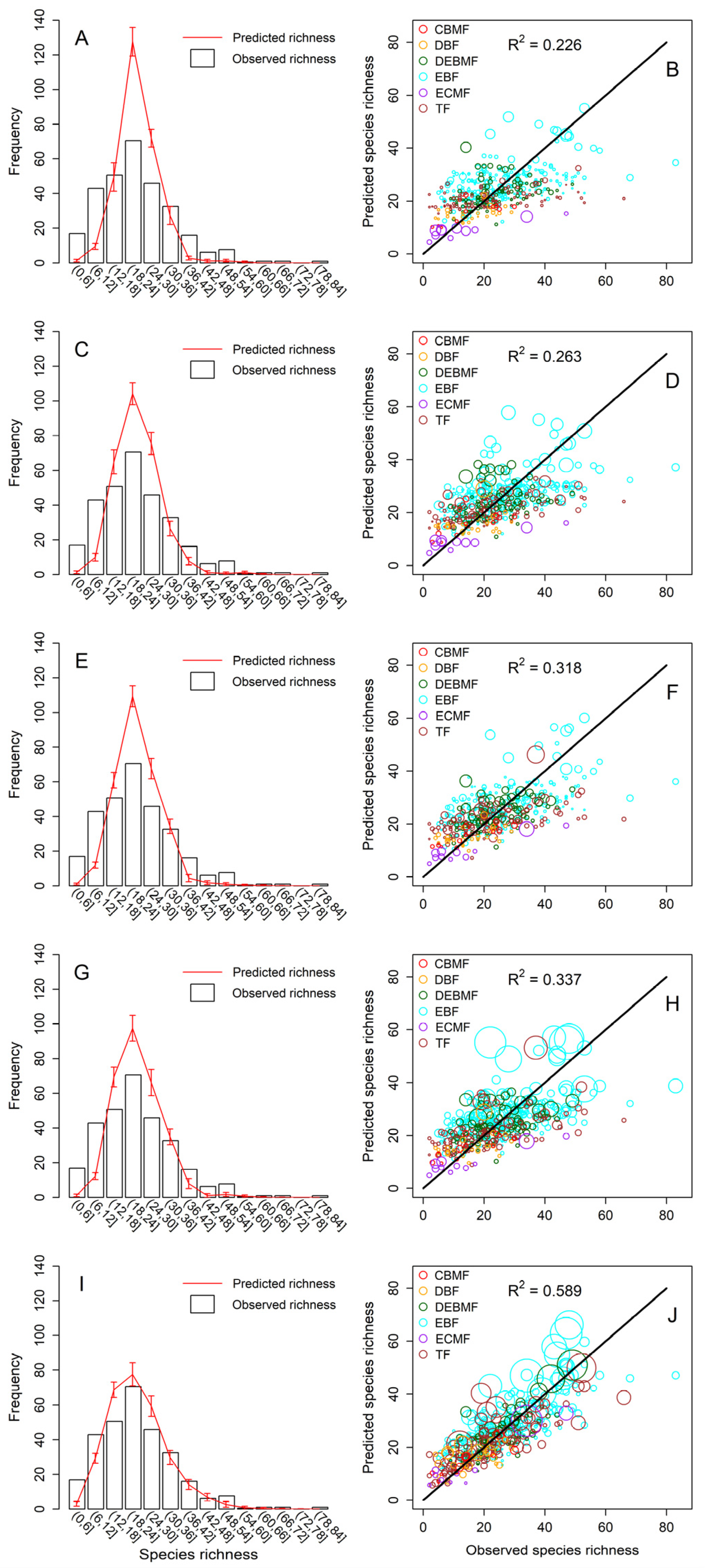Forests 15 01441 g002