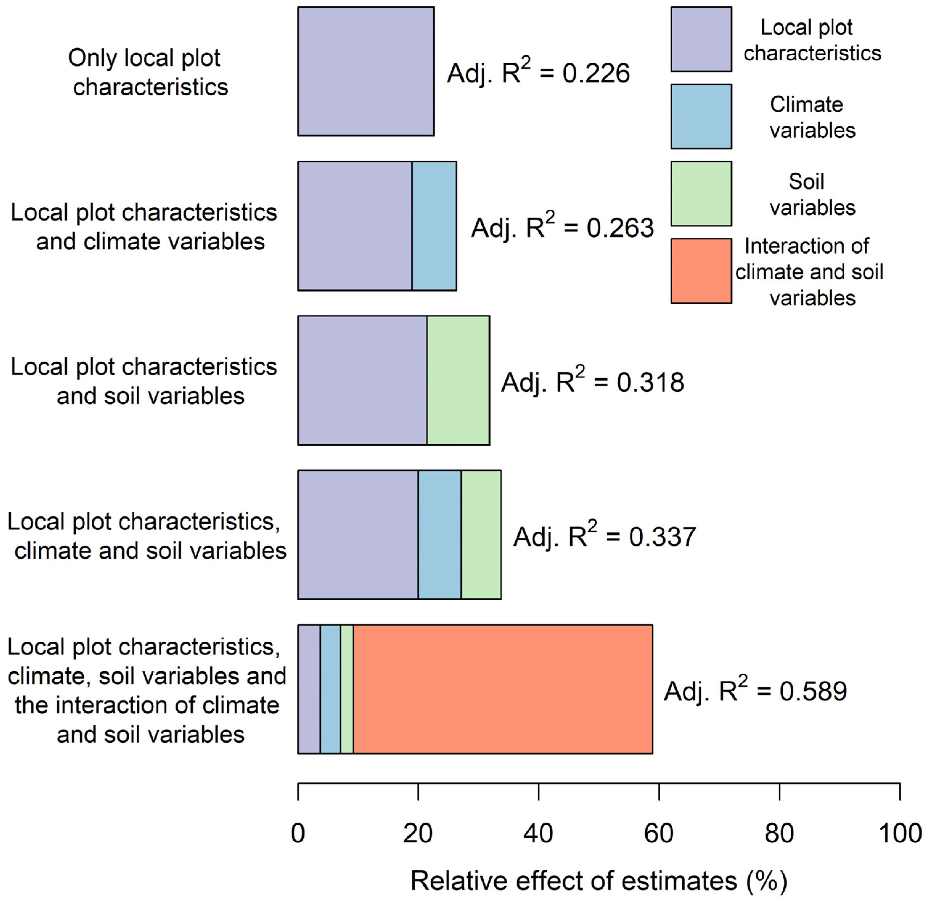 Forests 15 01441 g003
