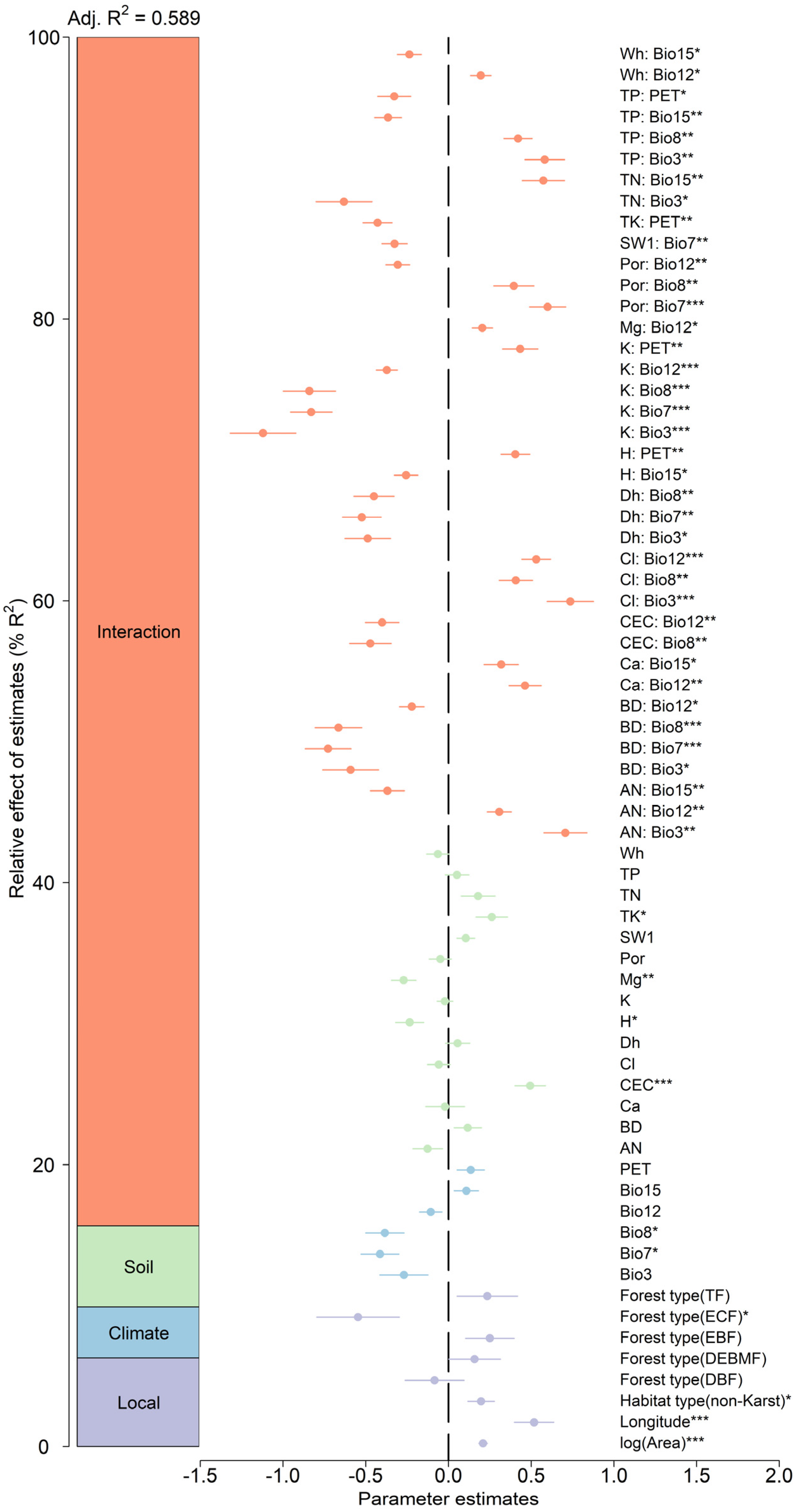 Forests 15 01441 g004