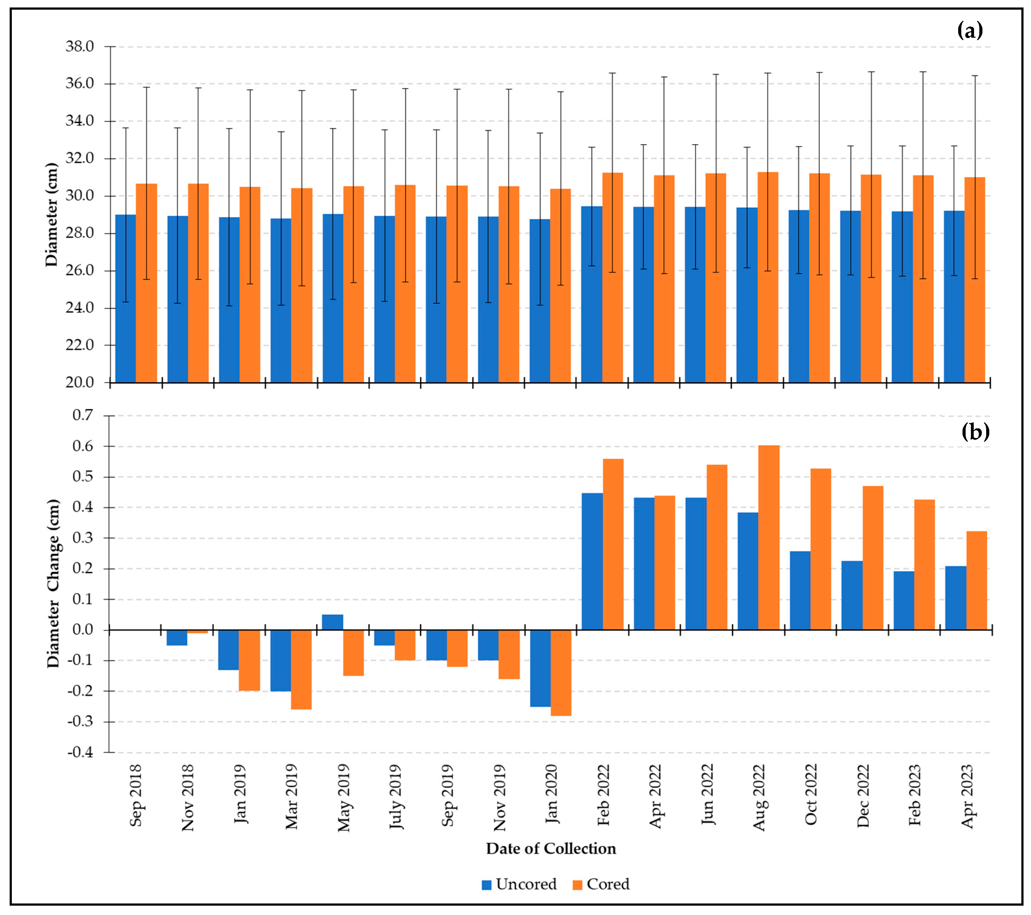 Forests 15 01444 g002