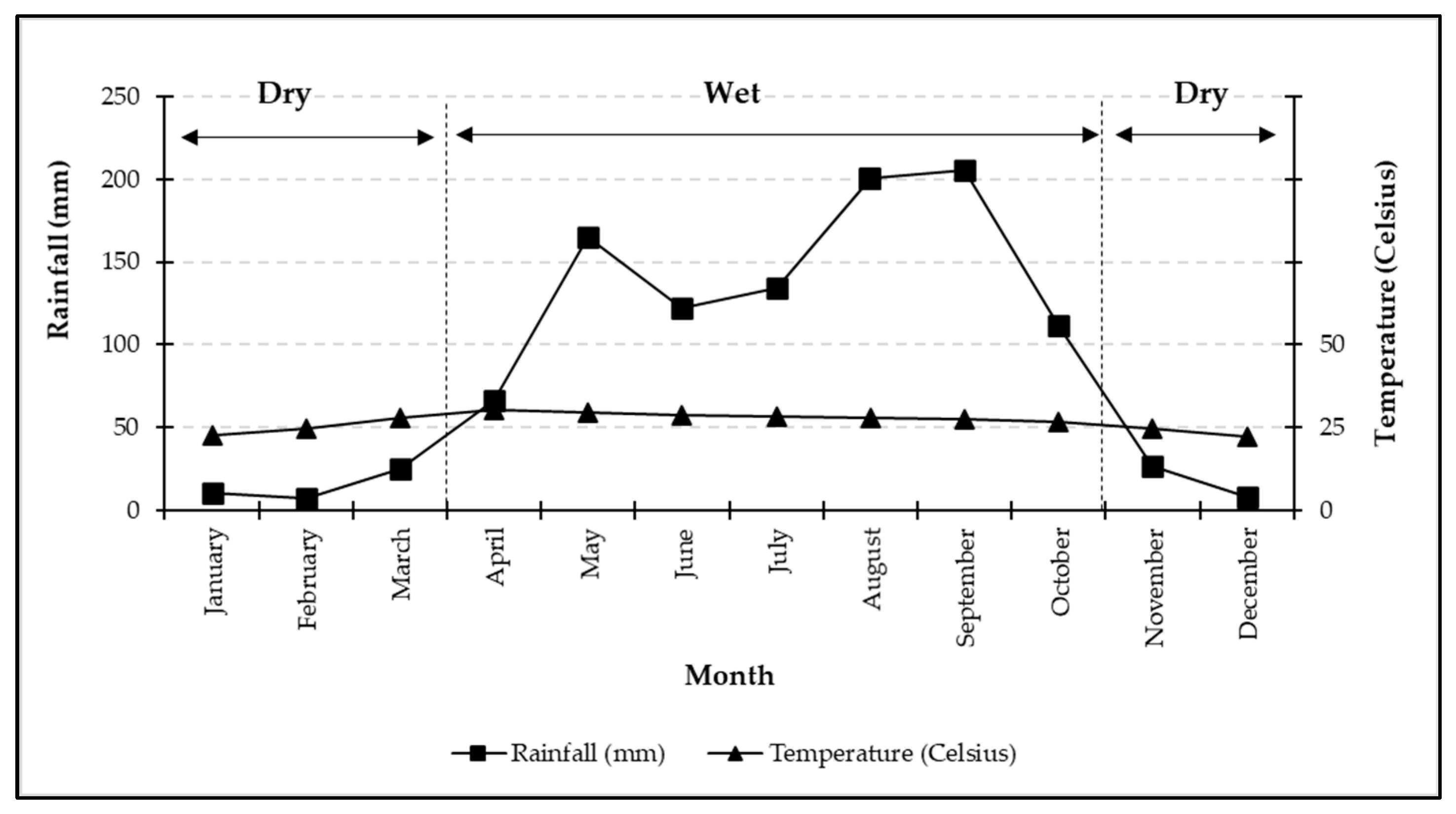 Forests 15 01444 g003