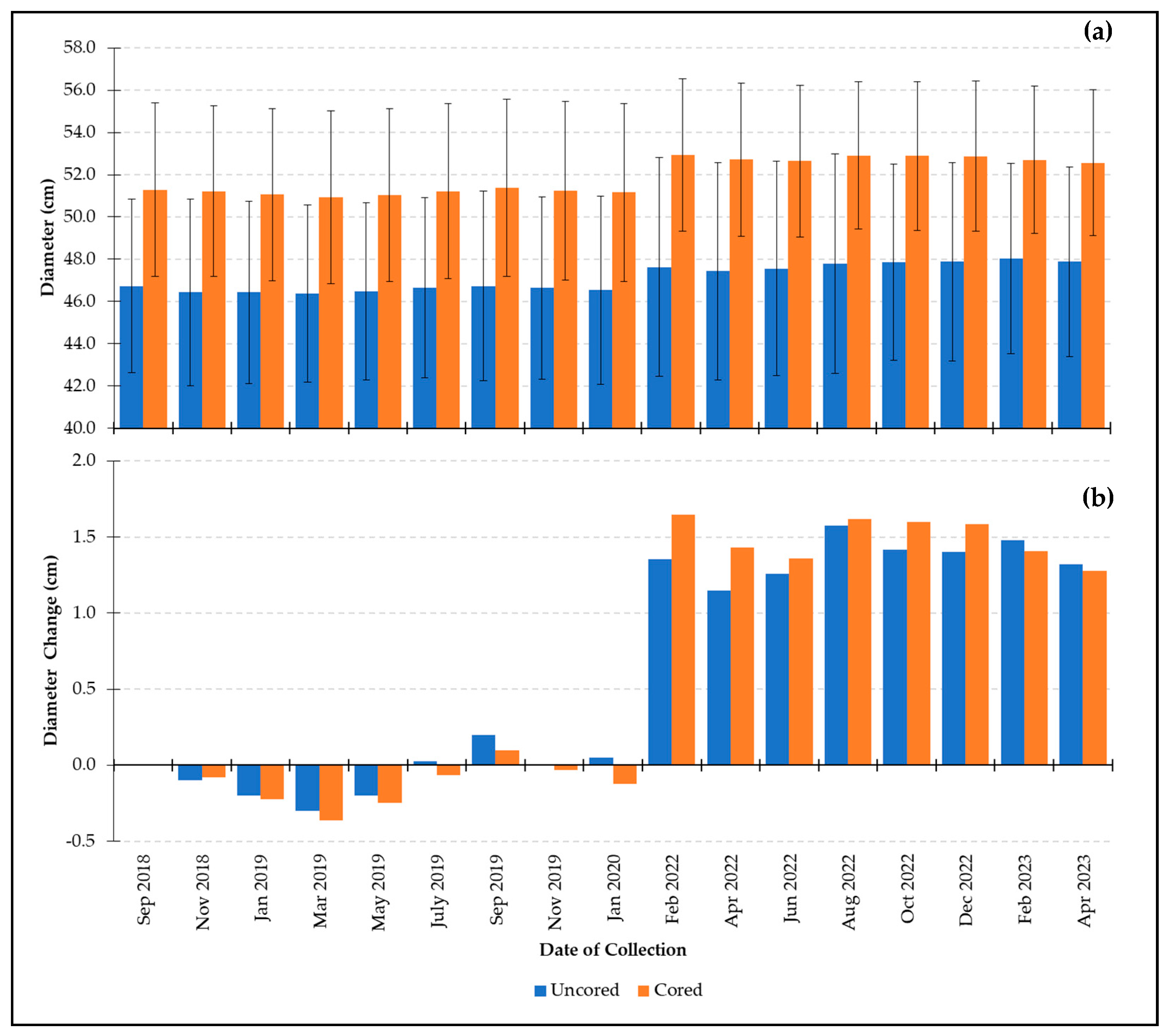 Forests 15 01444 g004