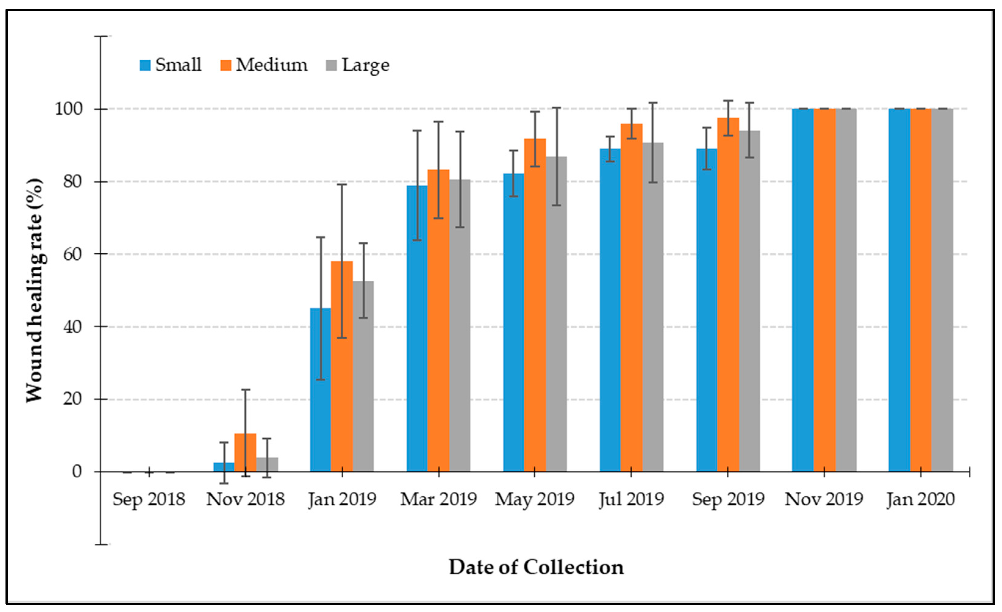 Forests 15 01444 g006