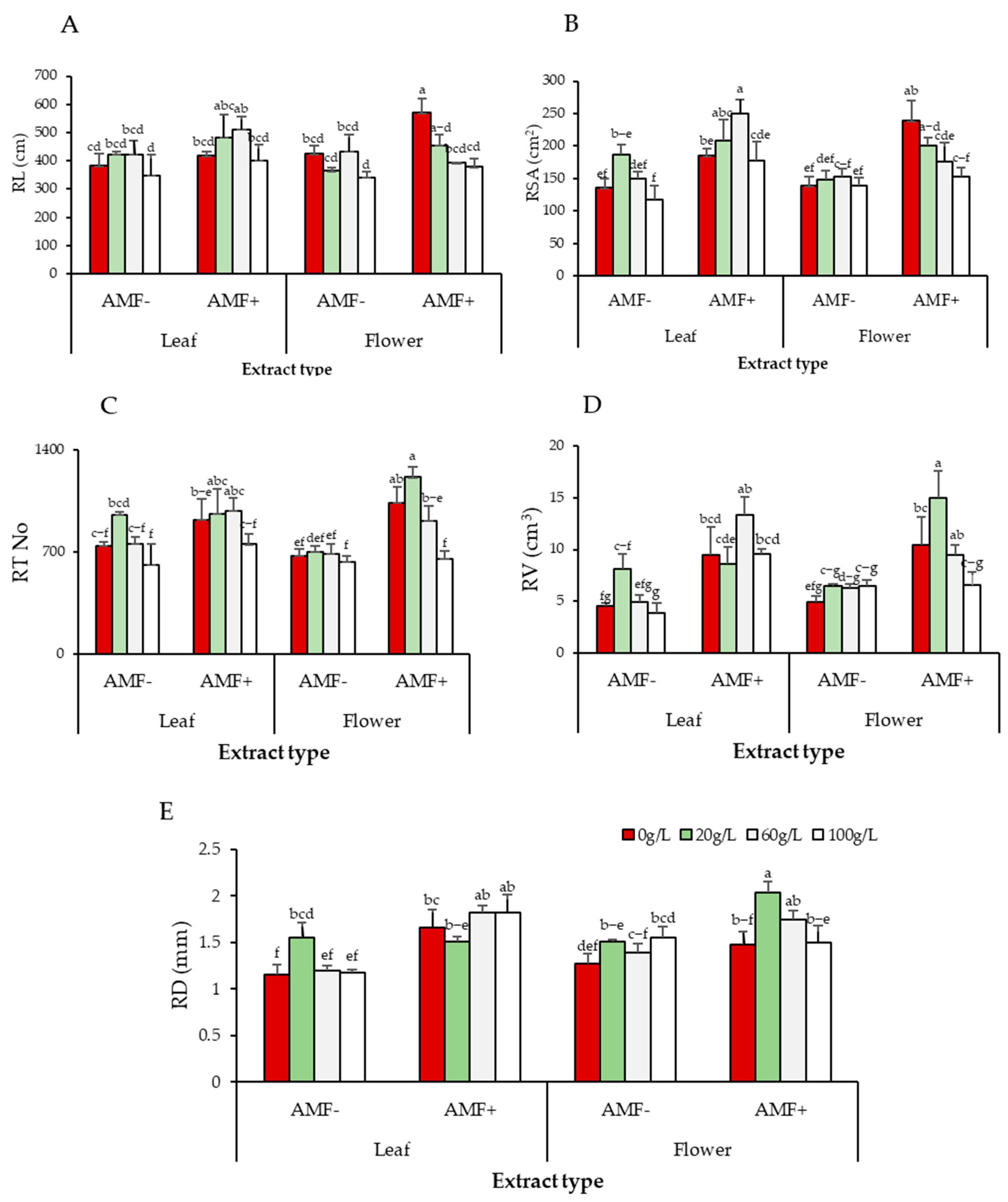 Forests 15 01447 g007