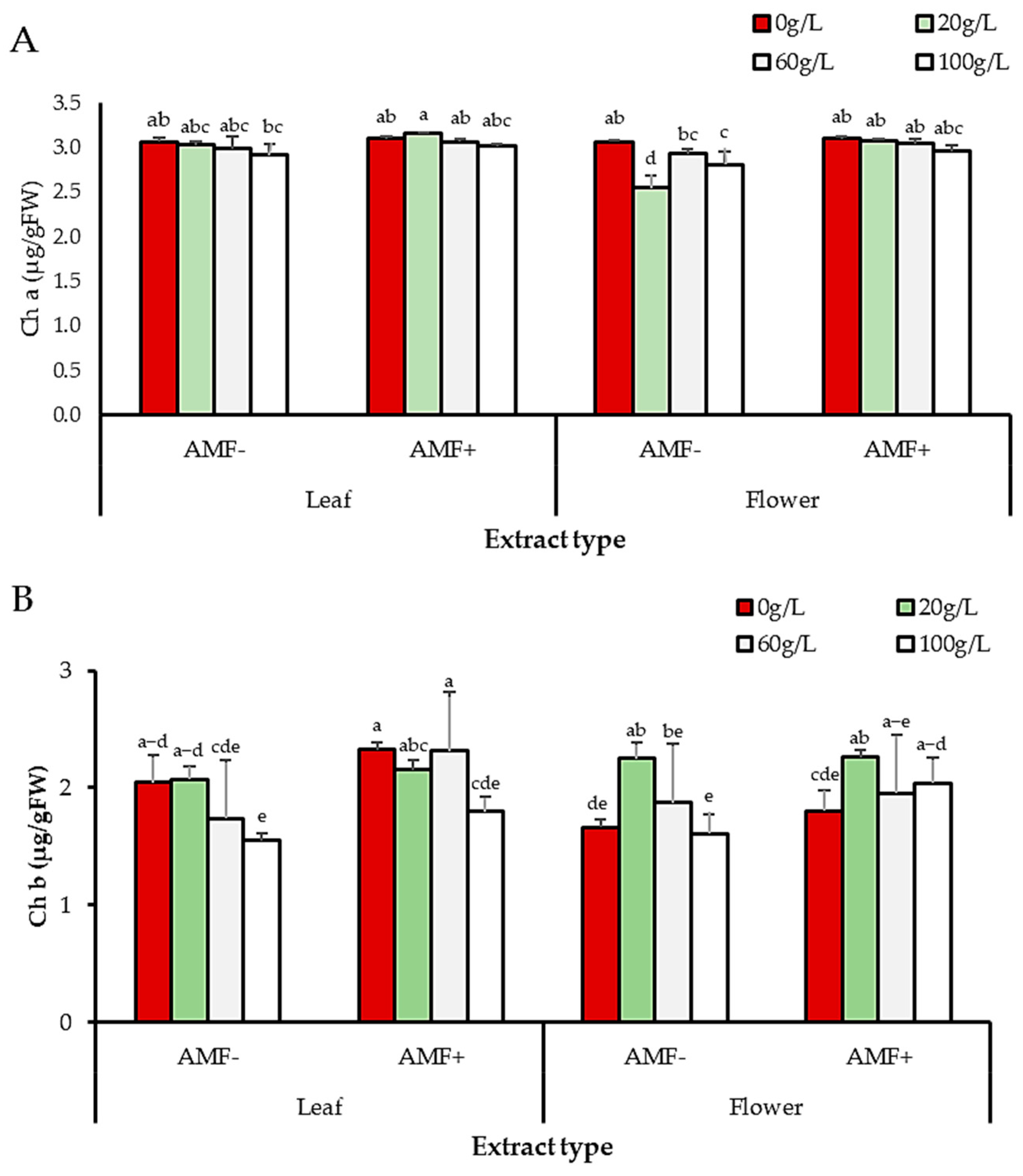 Forests 15 01447 g009