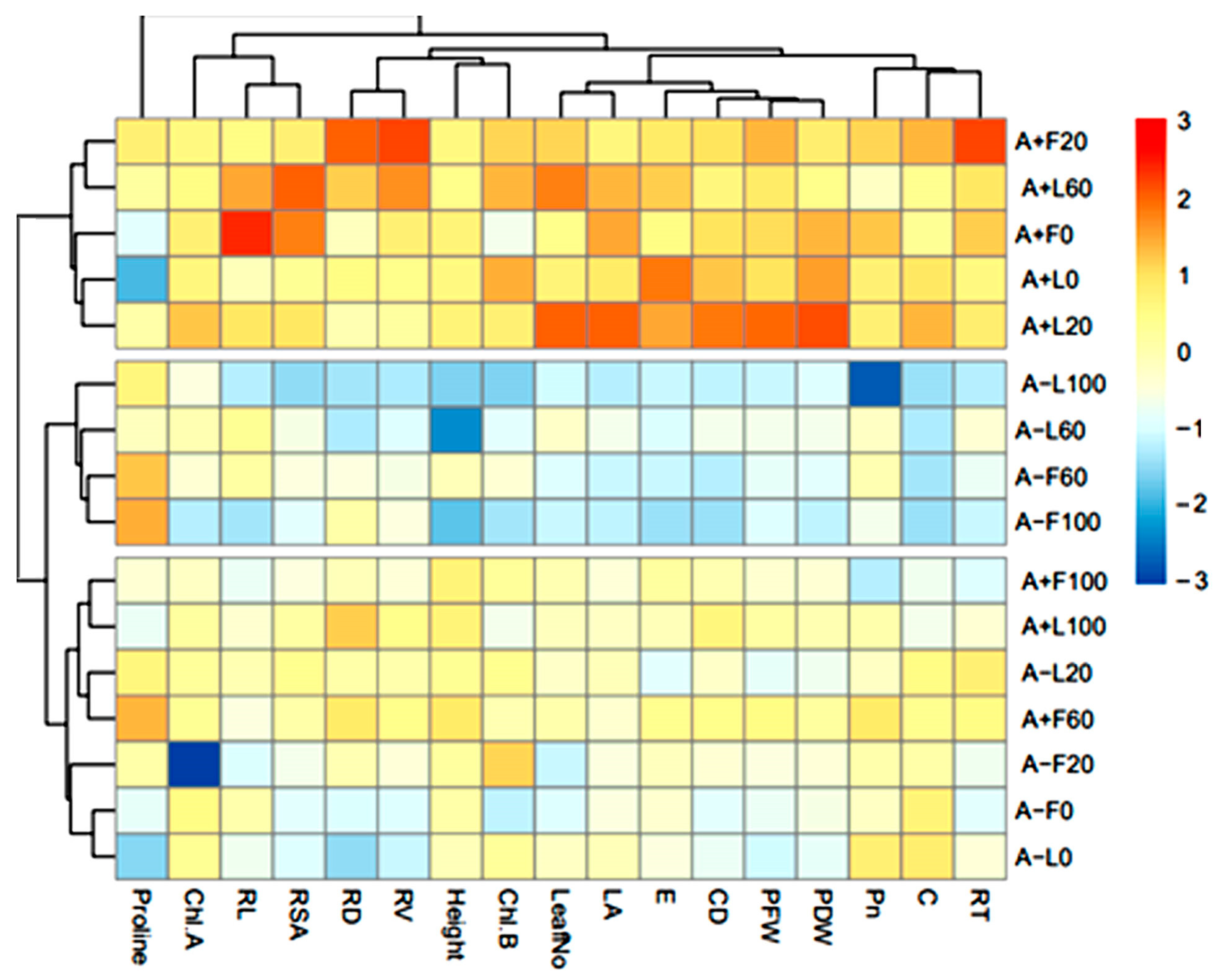 Forests 15 01447 g011